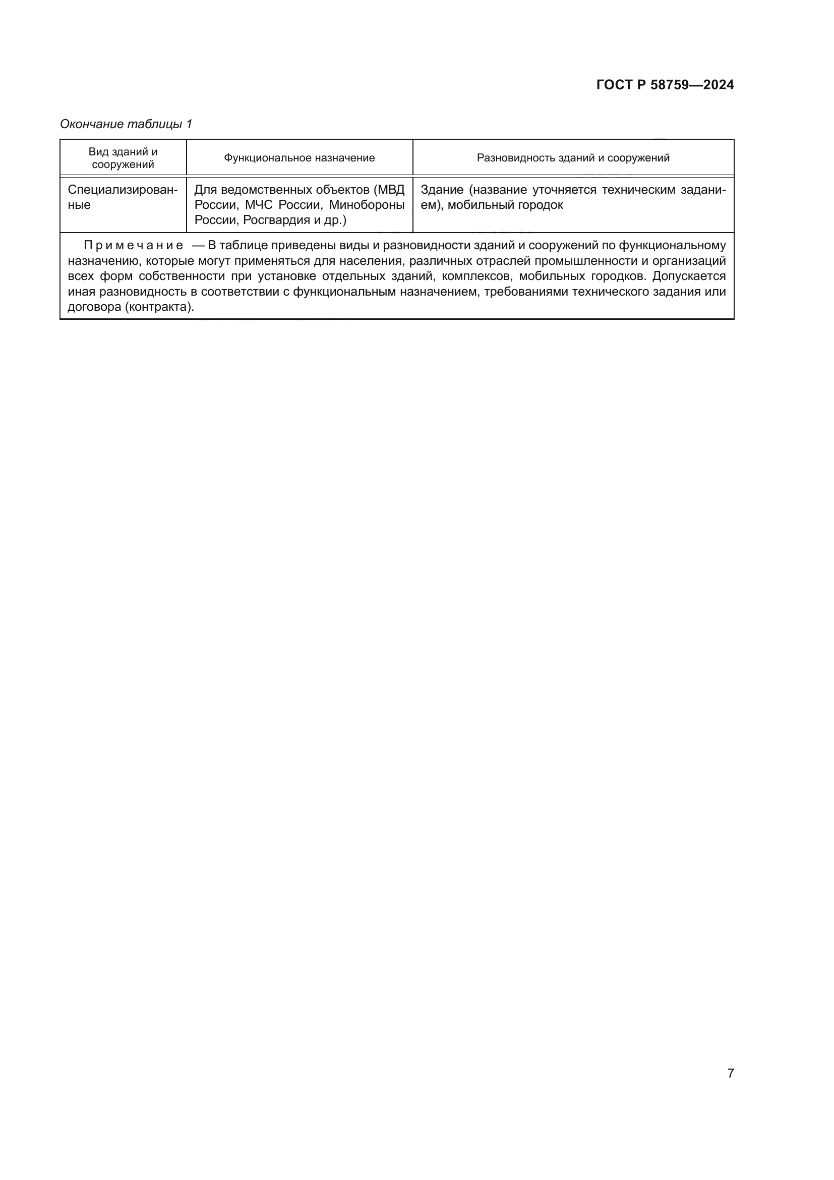 ГОСТ Р 58759-2024