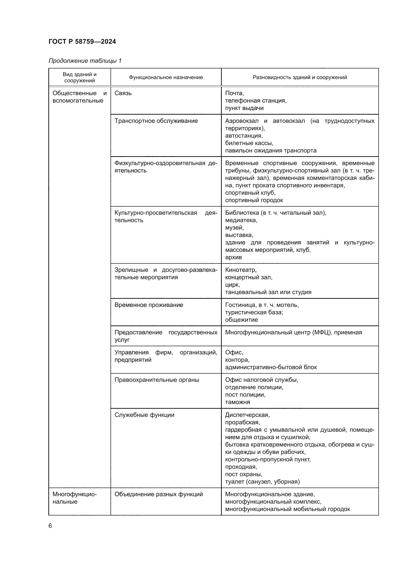 ГОСТ Р 58759-2024