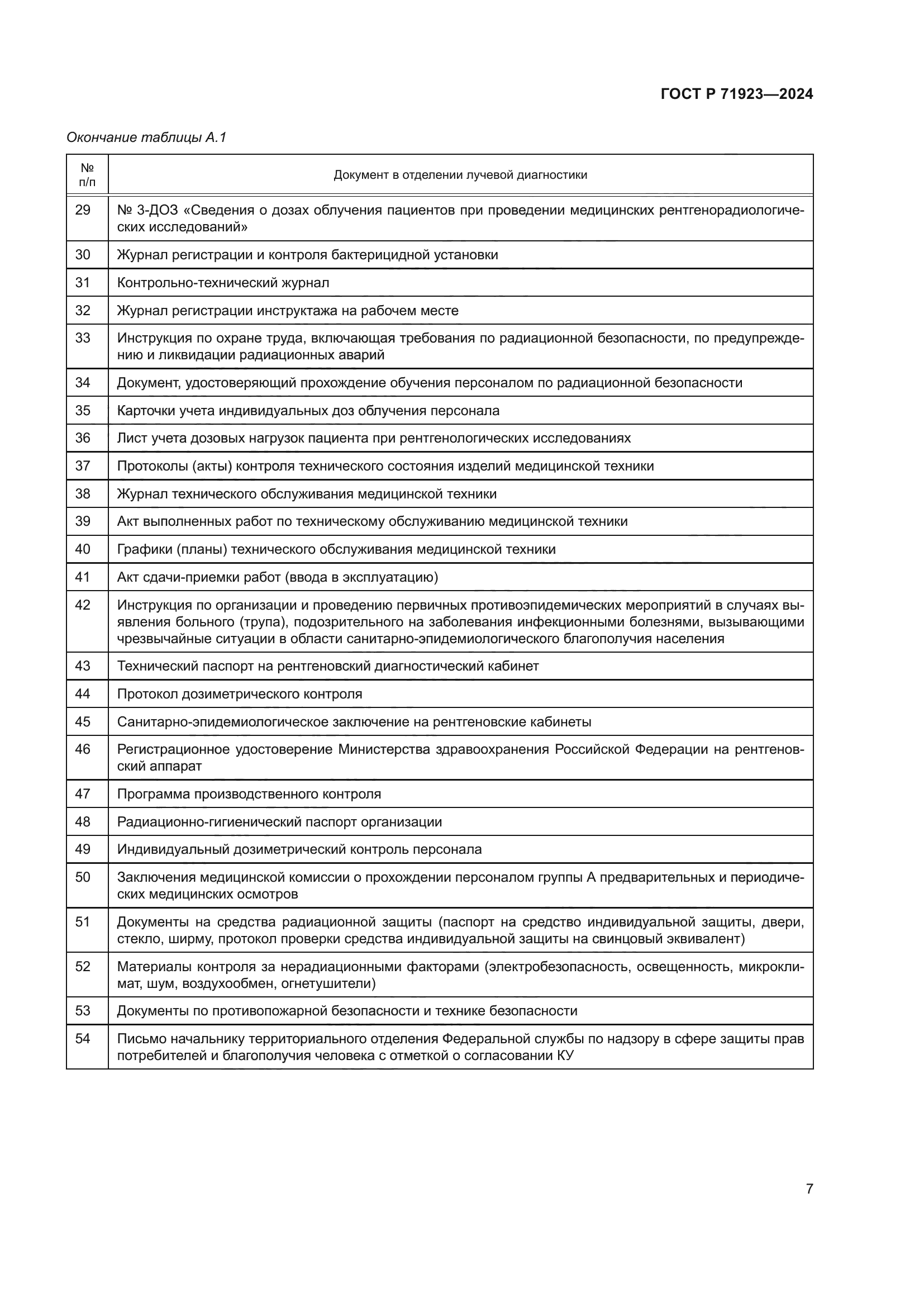 ГОСТ Р 71923-2024