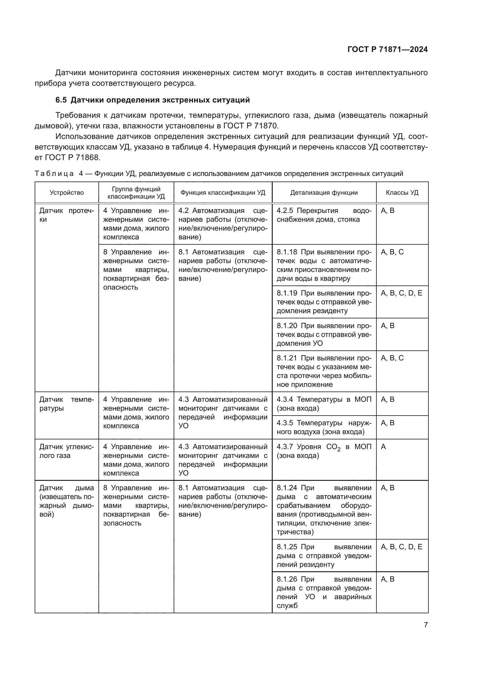 ГОСТ Р 71871-2024
