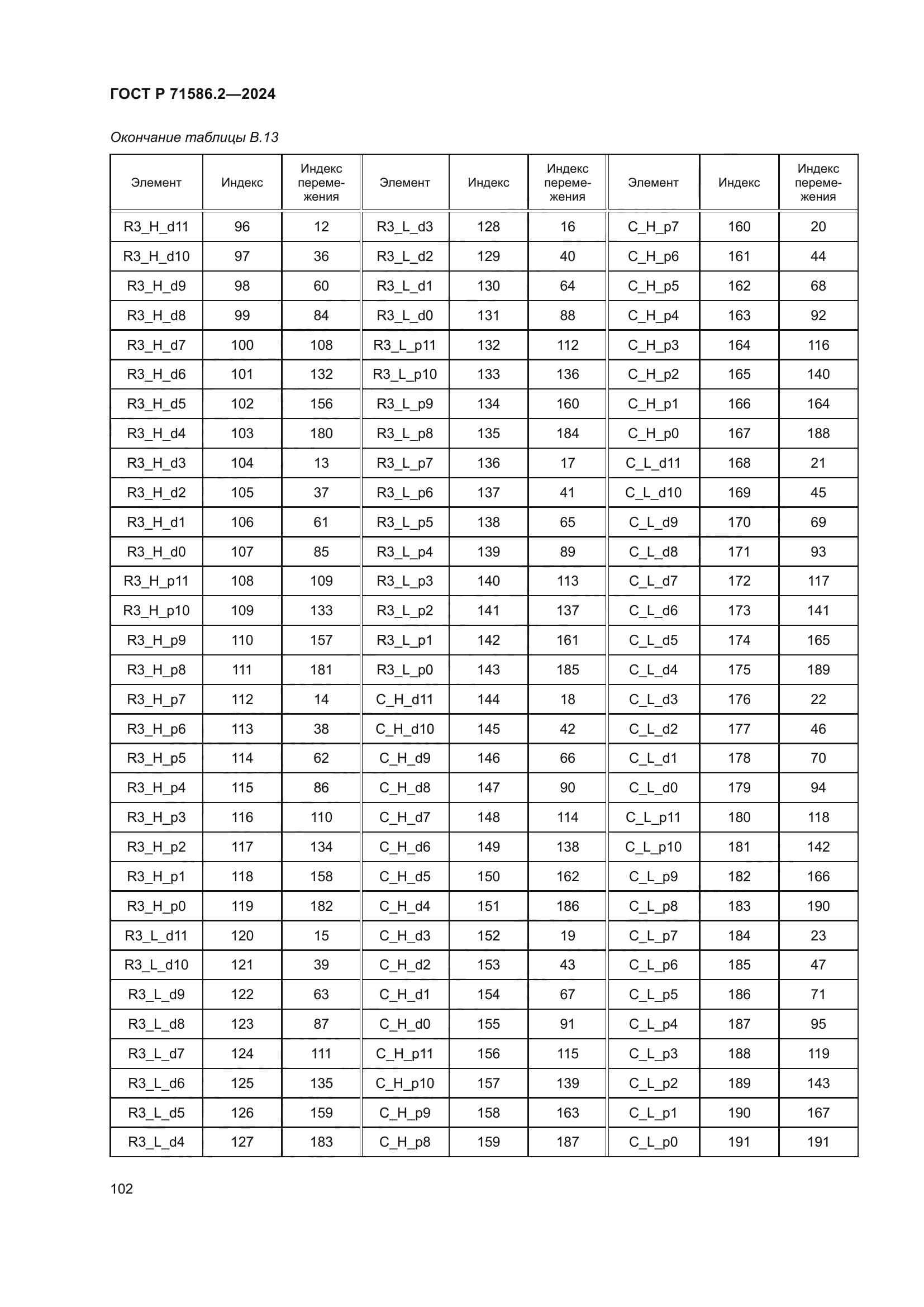ГОСТ Р 71586.2-2024