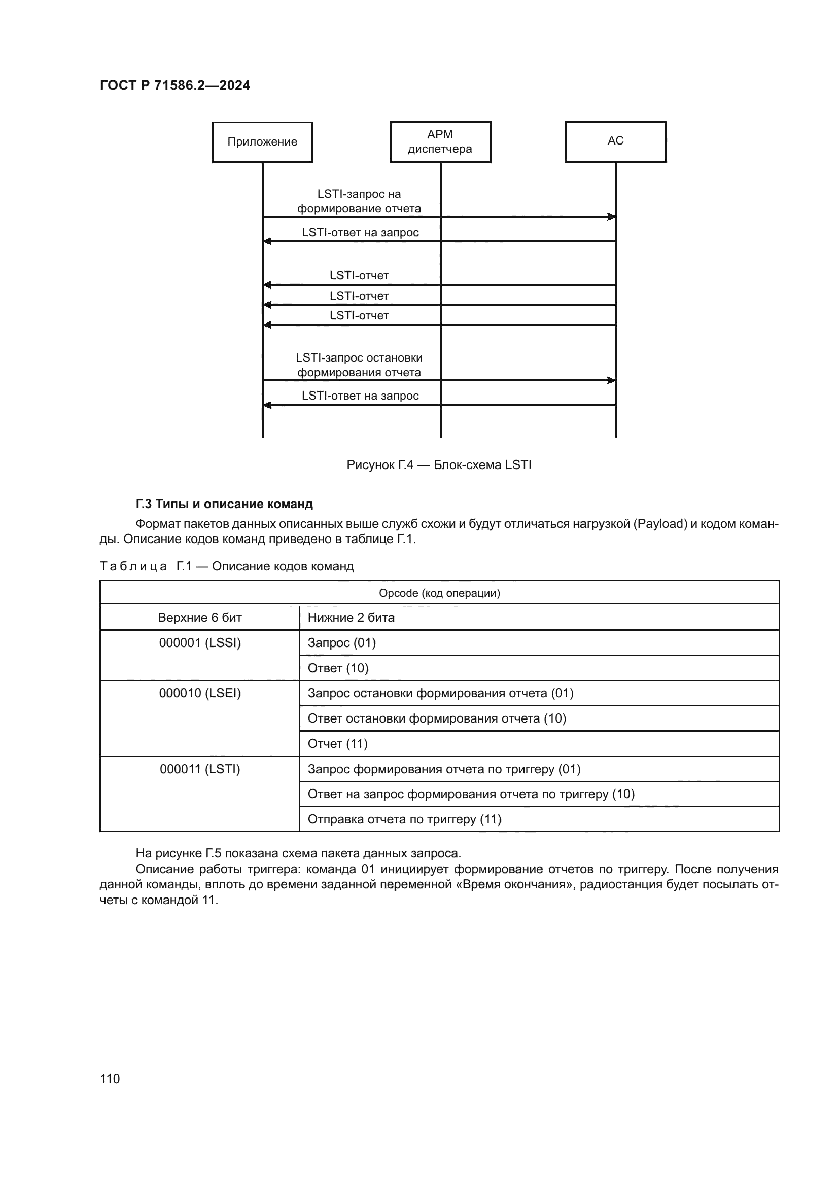 ГОСТ Р 71586.2-2024