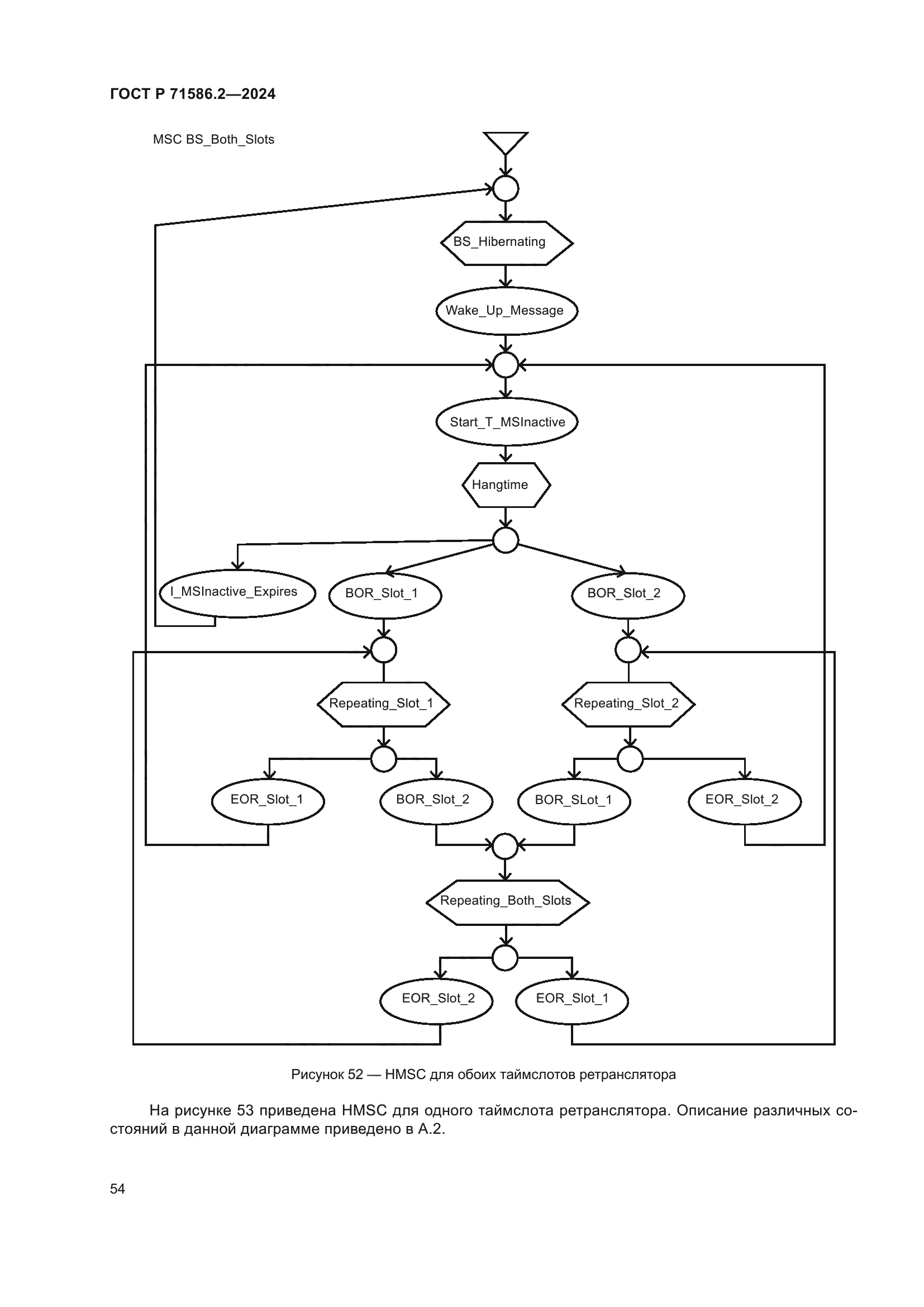 ГОСТ Р 71586.2-2024
