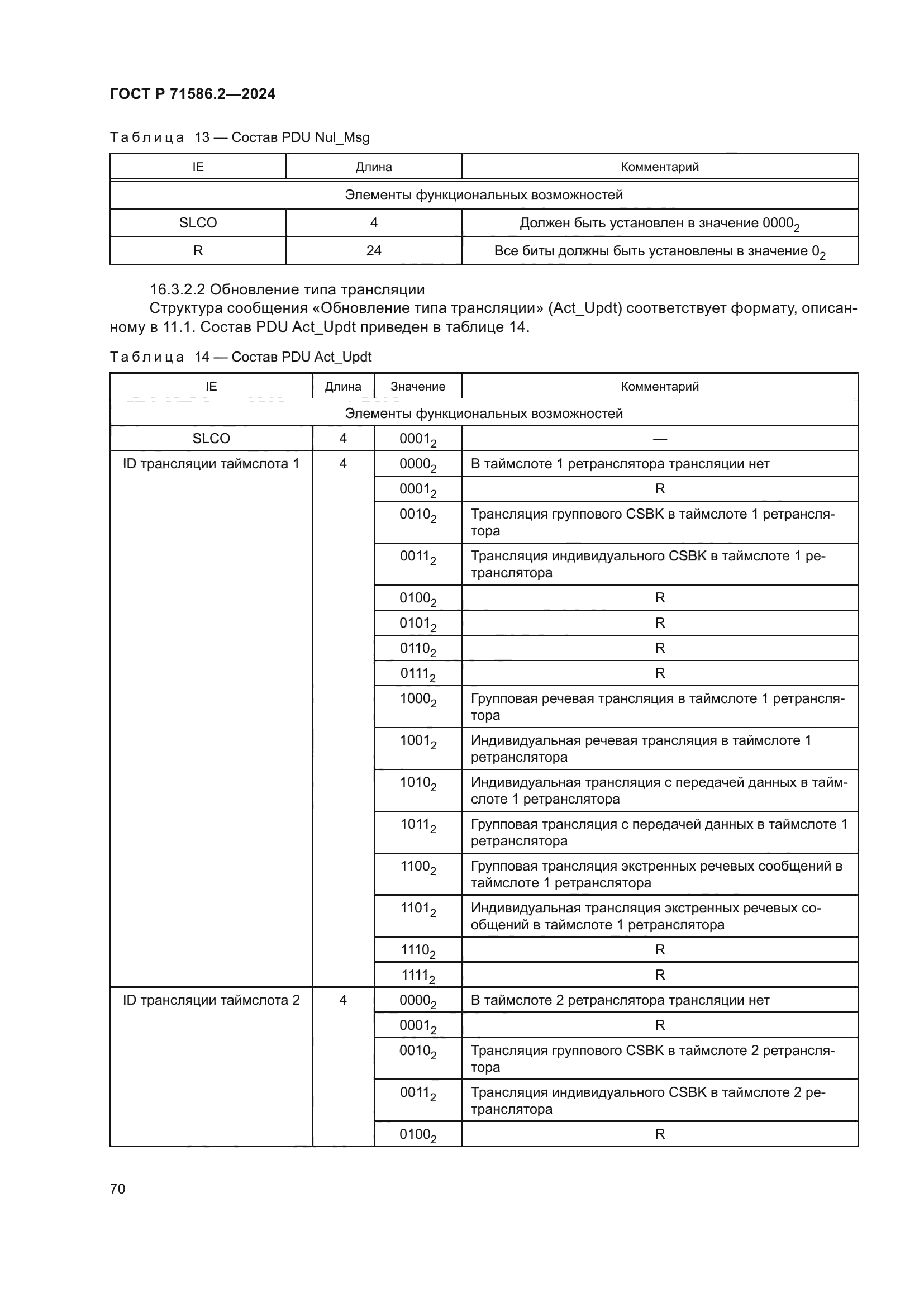 ГОСТ Р 71586.2-2024