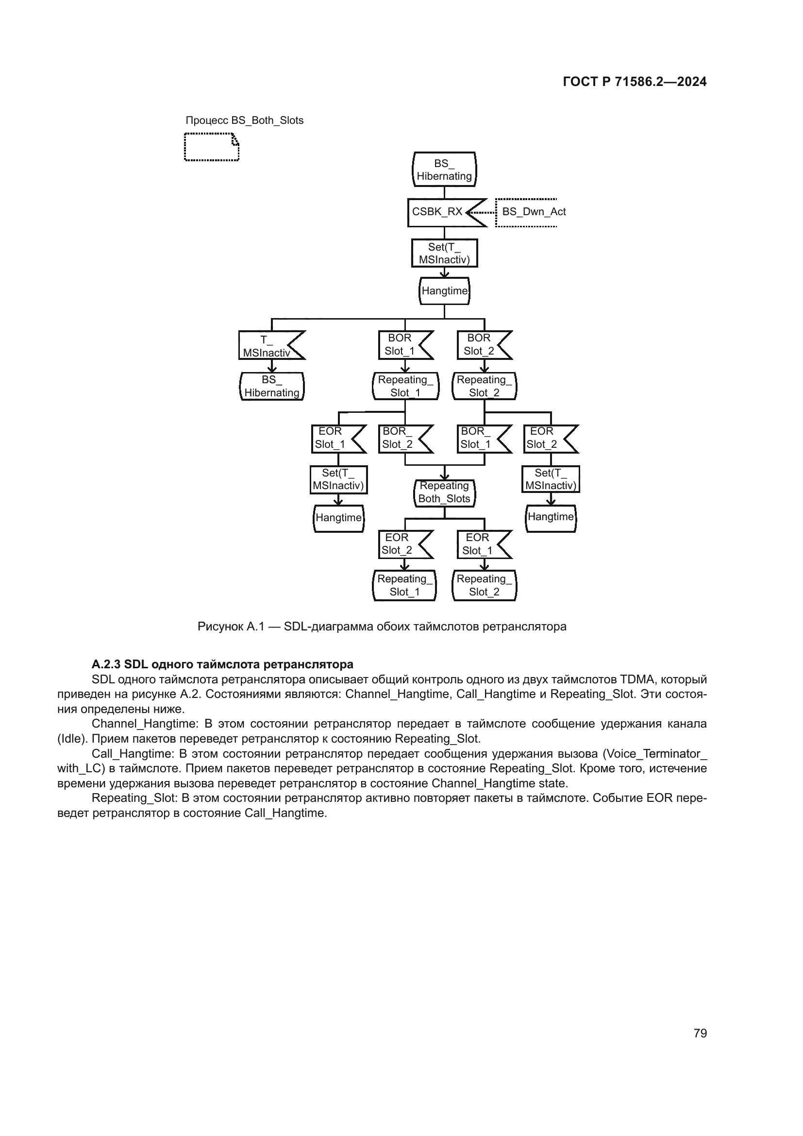 ГОСТ Р 71586.2-2024