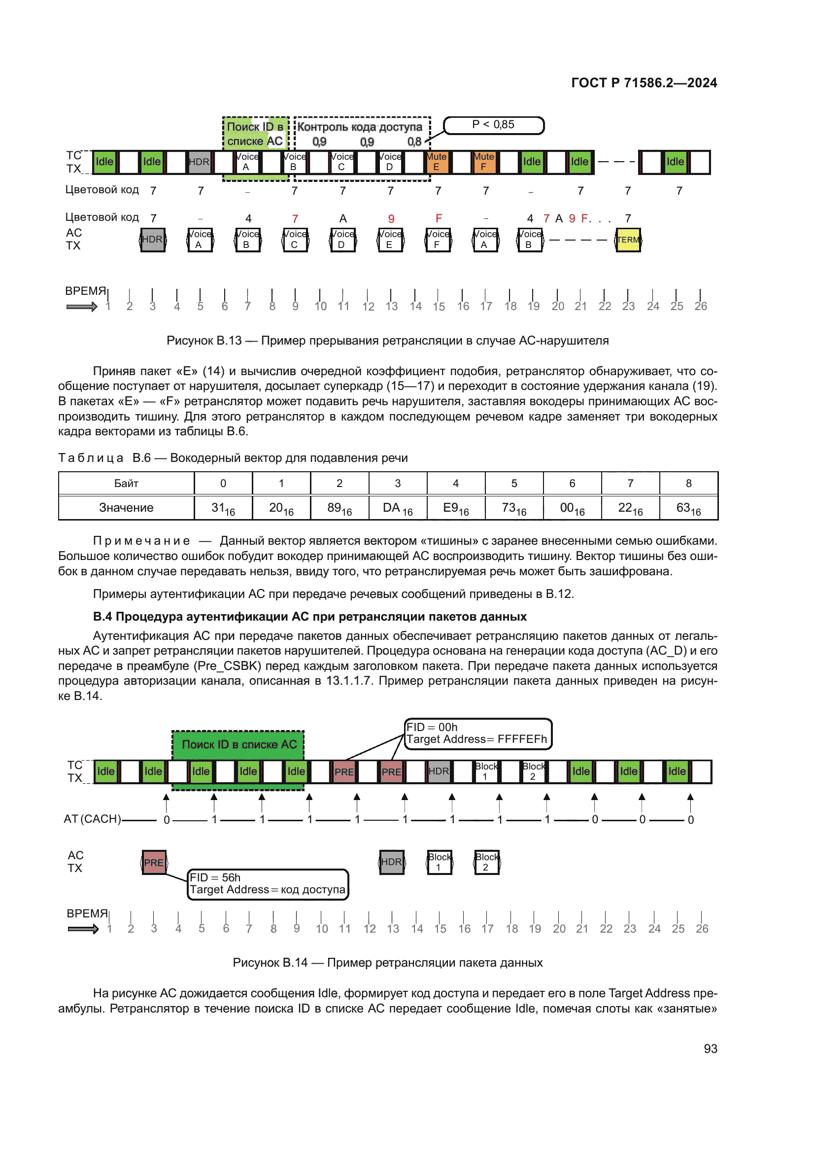 ГОСТ Р 71586.2-2024