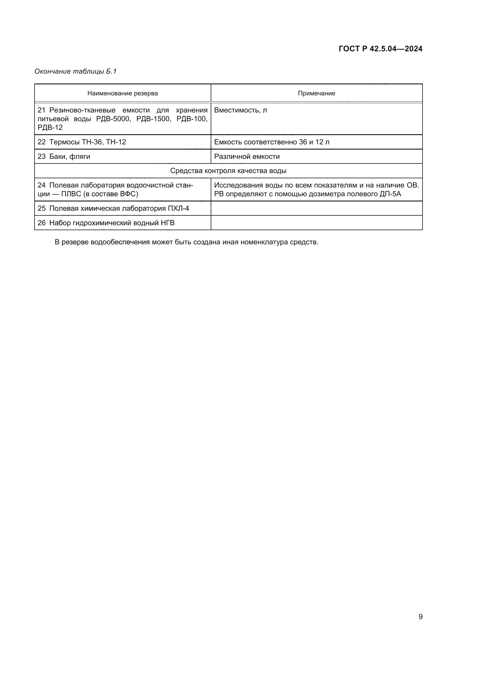 ГОСТ Р 42.5.04-2024
