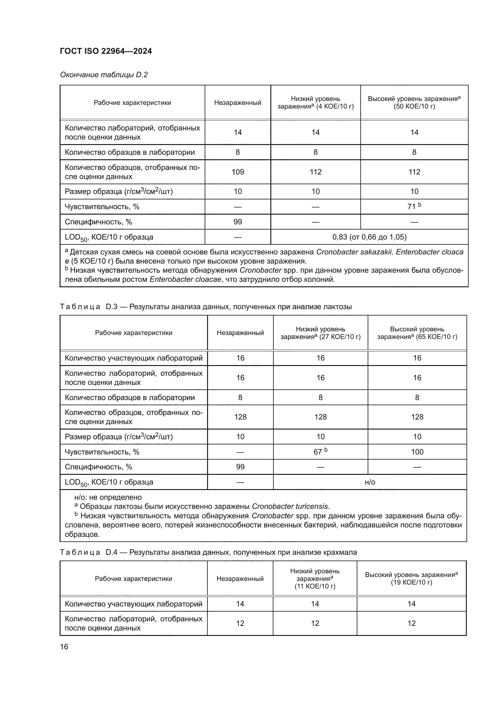 ГОСТ ISO 22964-2024