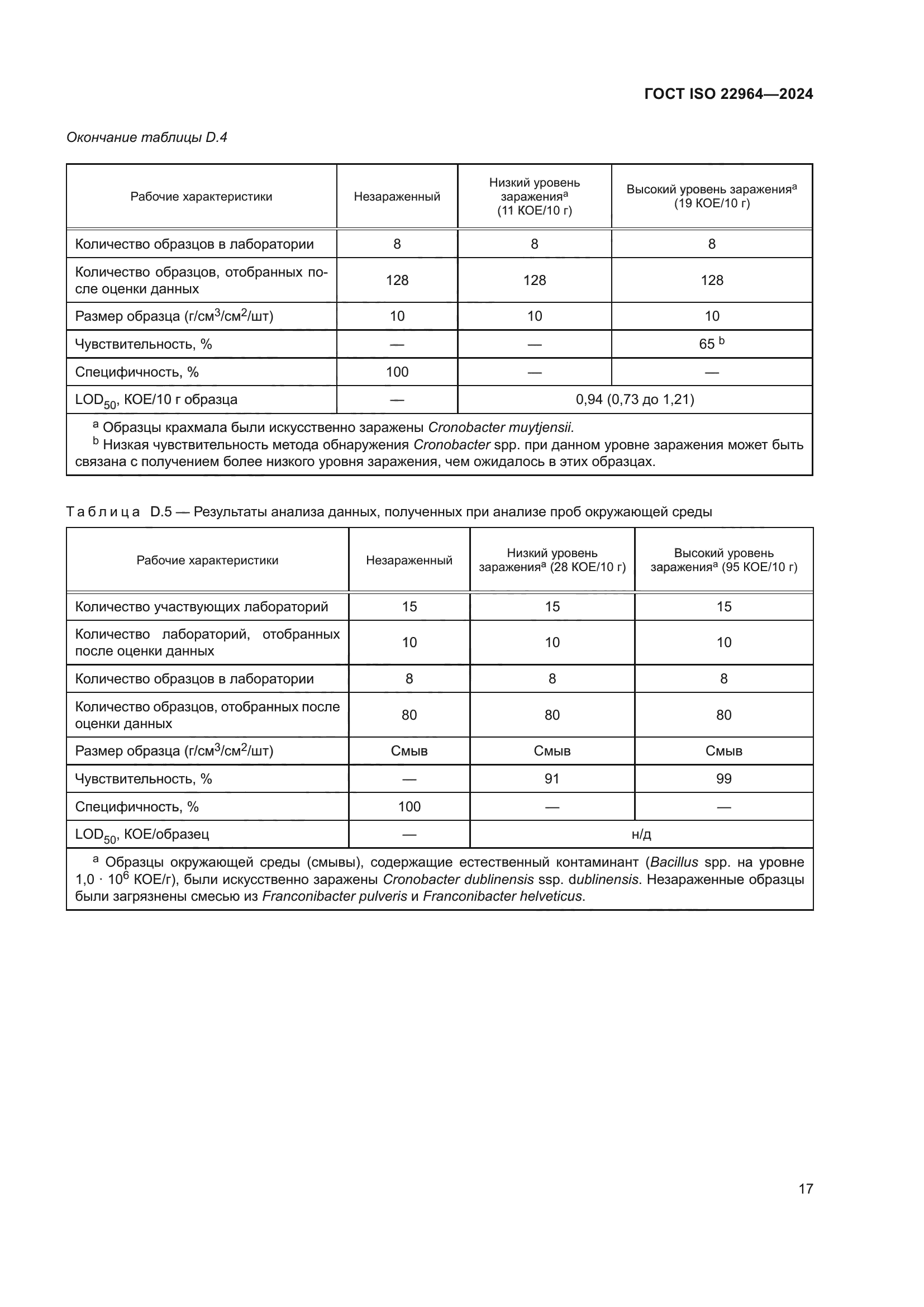 ГОСТ ISO 22964-2024