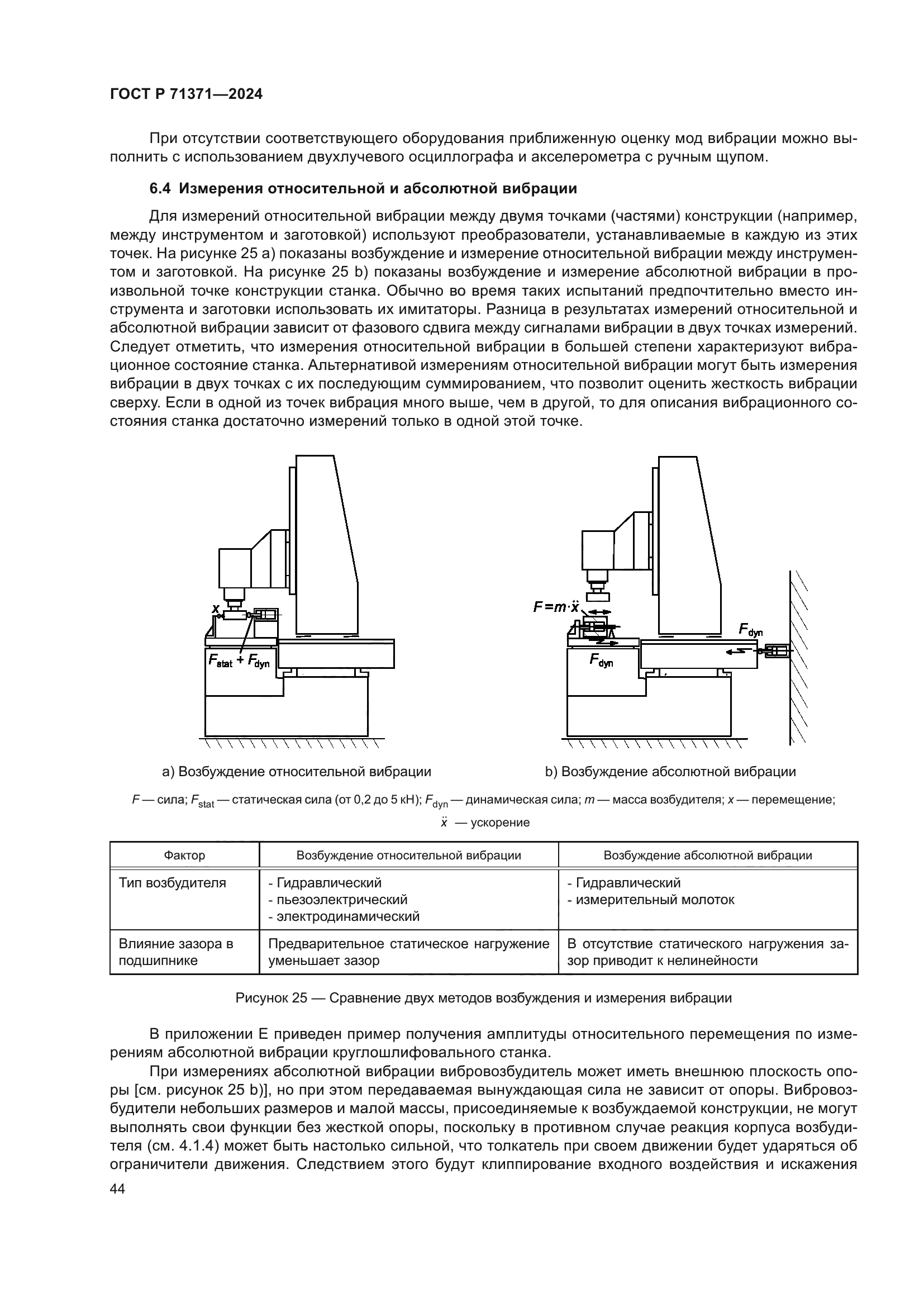 ГОСТ Р 71371-2024