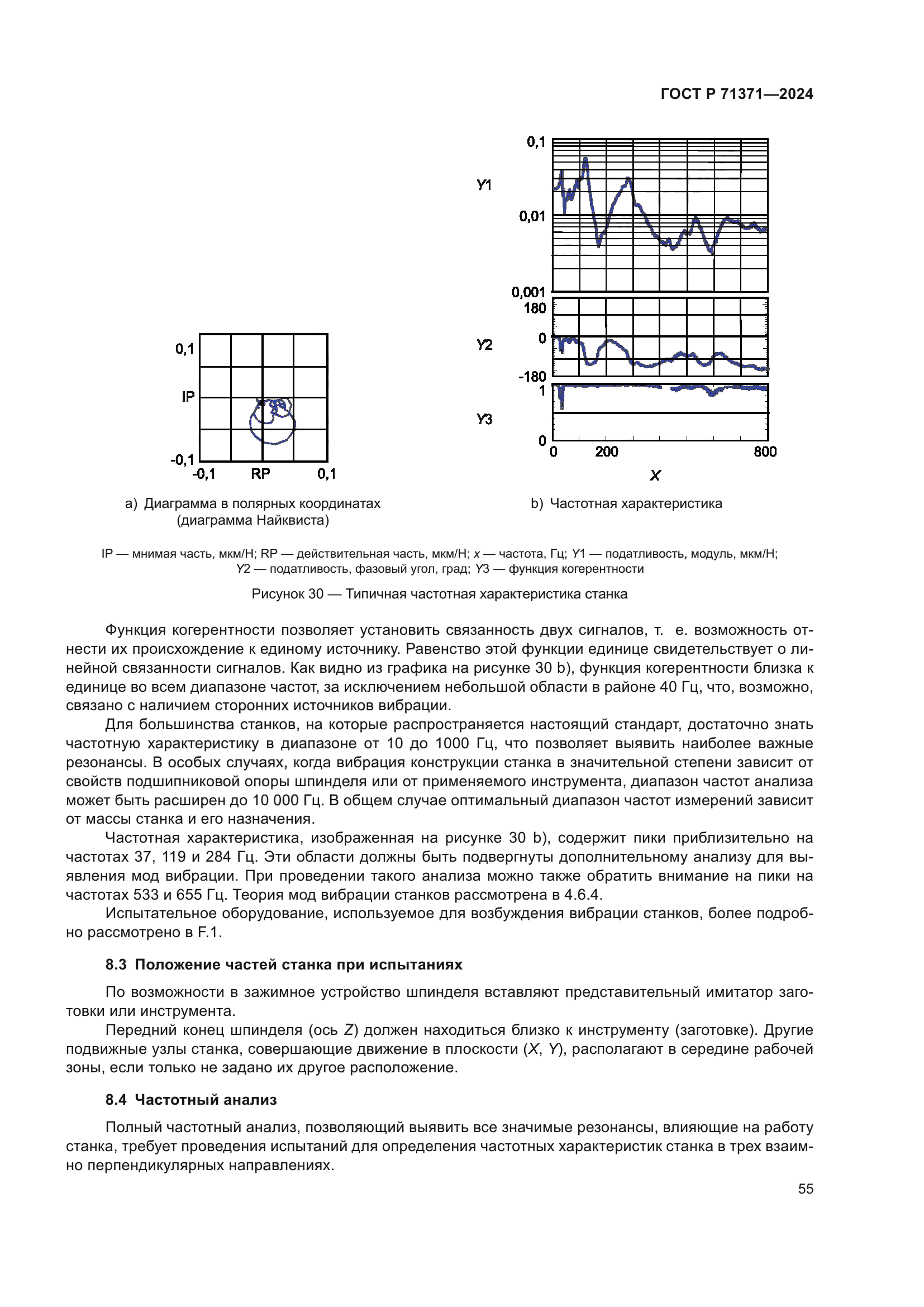 ГОСТ Р 71371-2024