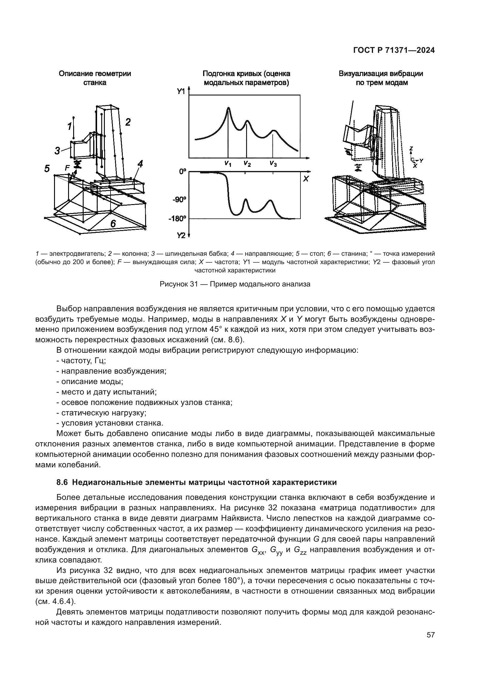 ГОСТ Р 71371-2024
