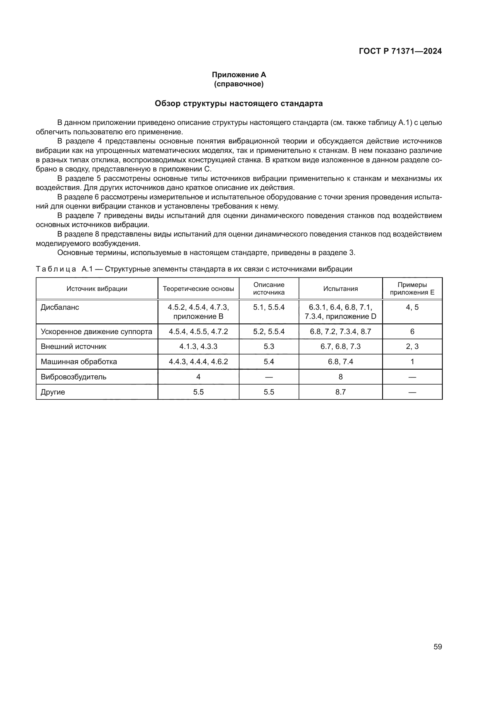 ГОСТ Р 71371-2024