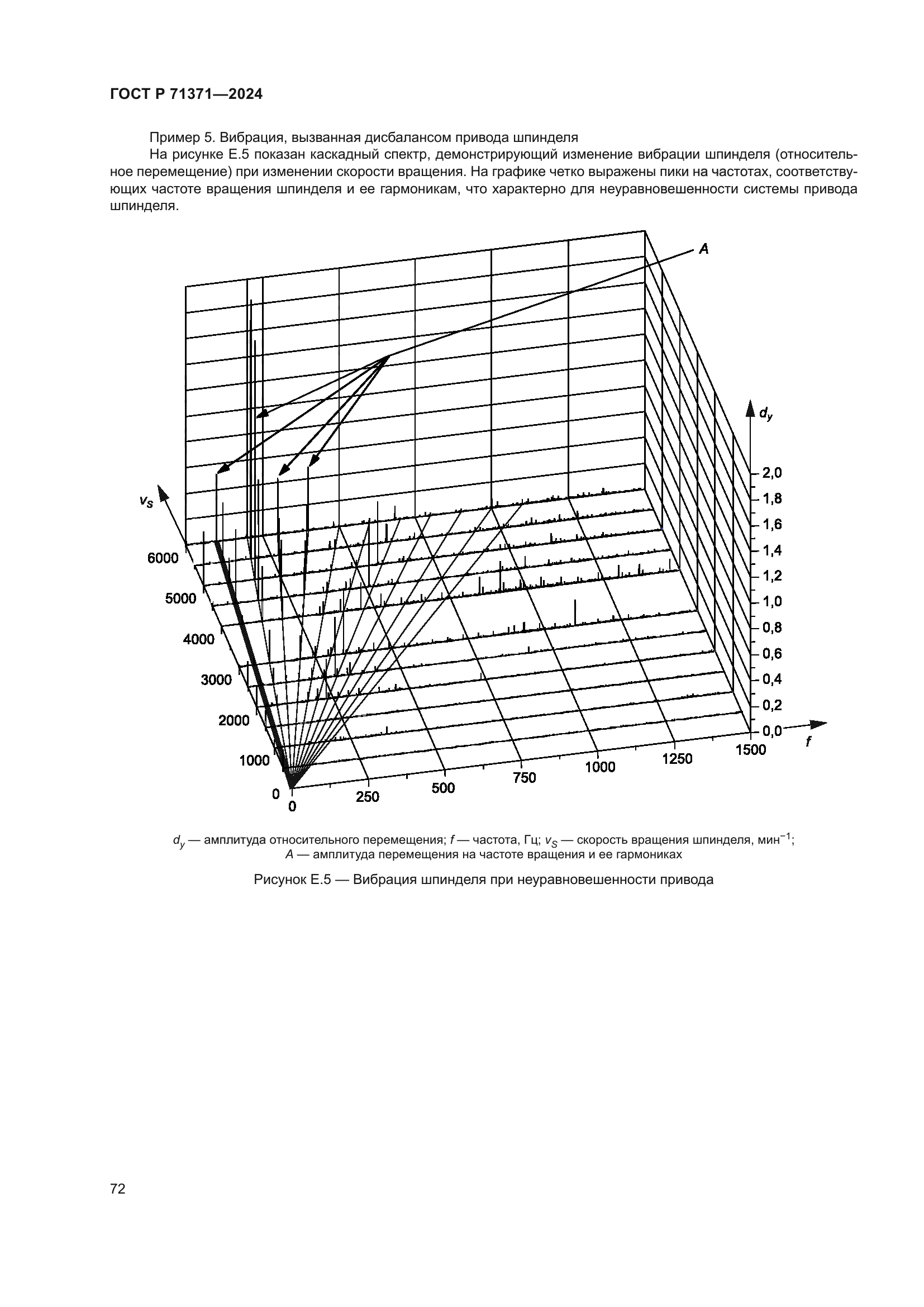 ГОСТ Р 71371-2024
