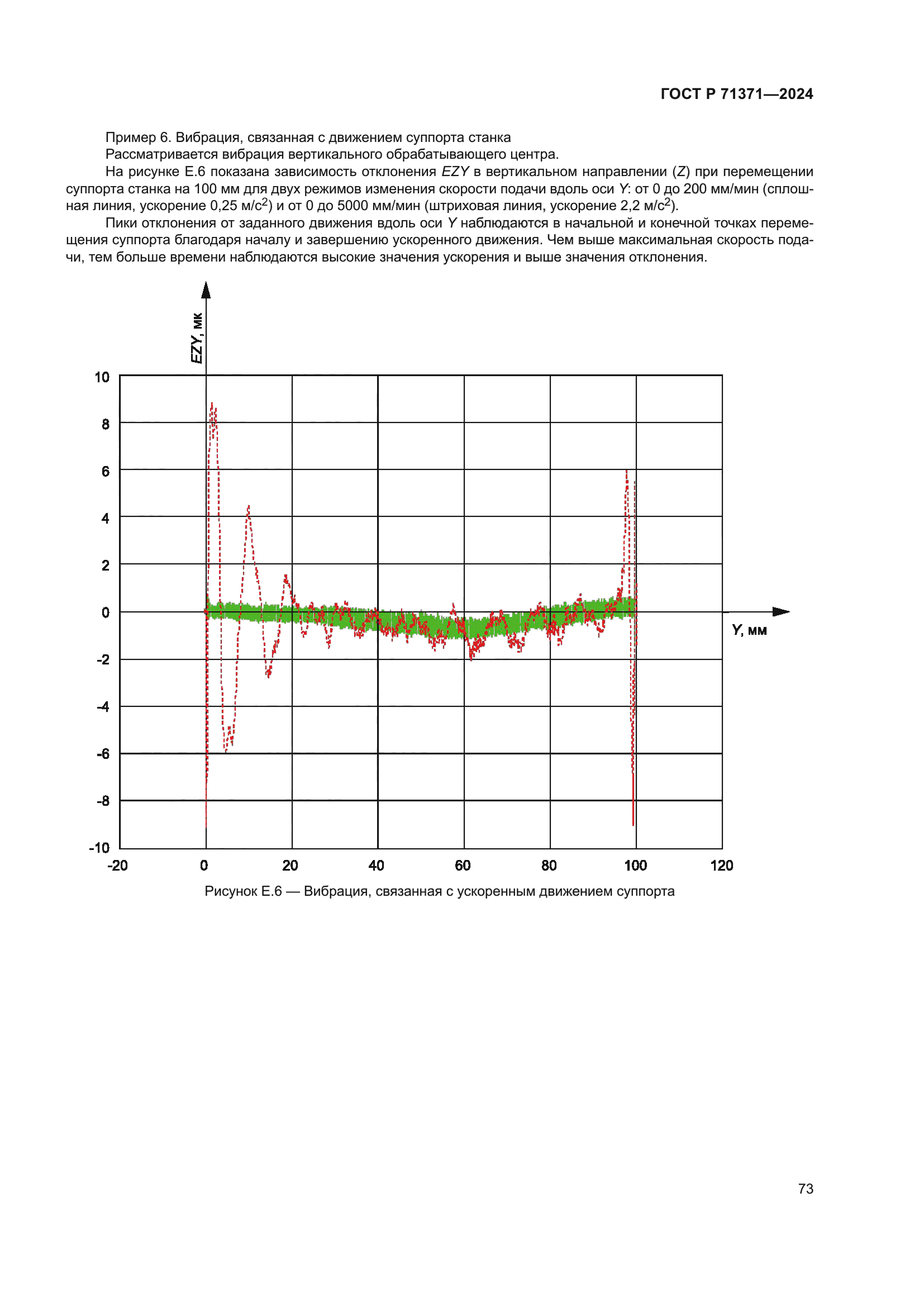 ГОСТ Р 71371-2024