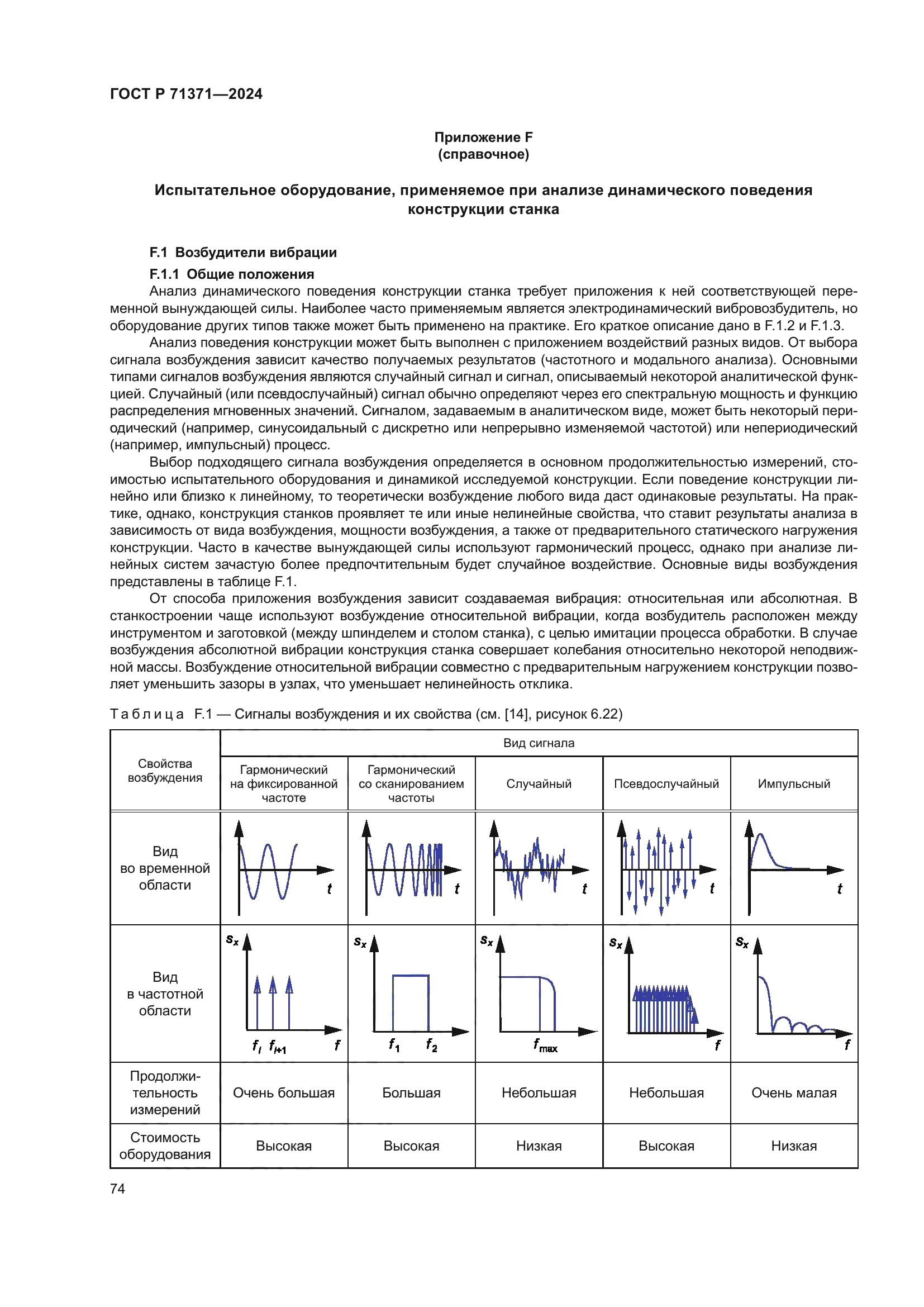 ГОСТ Р 71371-2024
