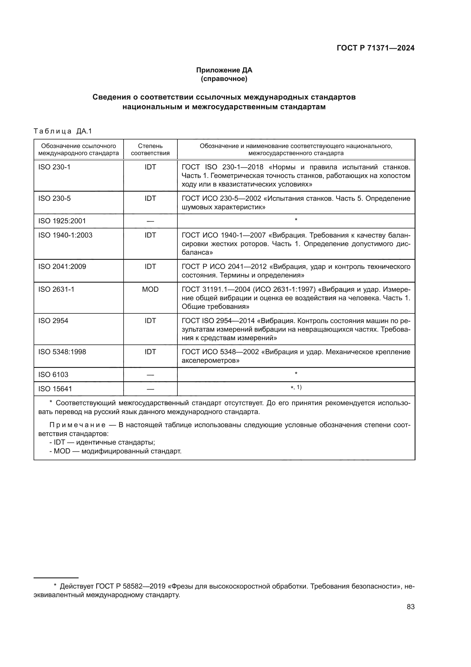 ГОСТ Р 71371-2024