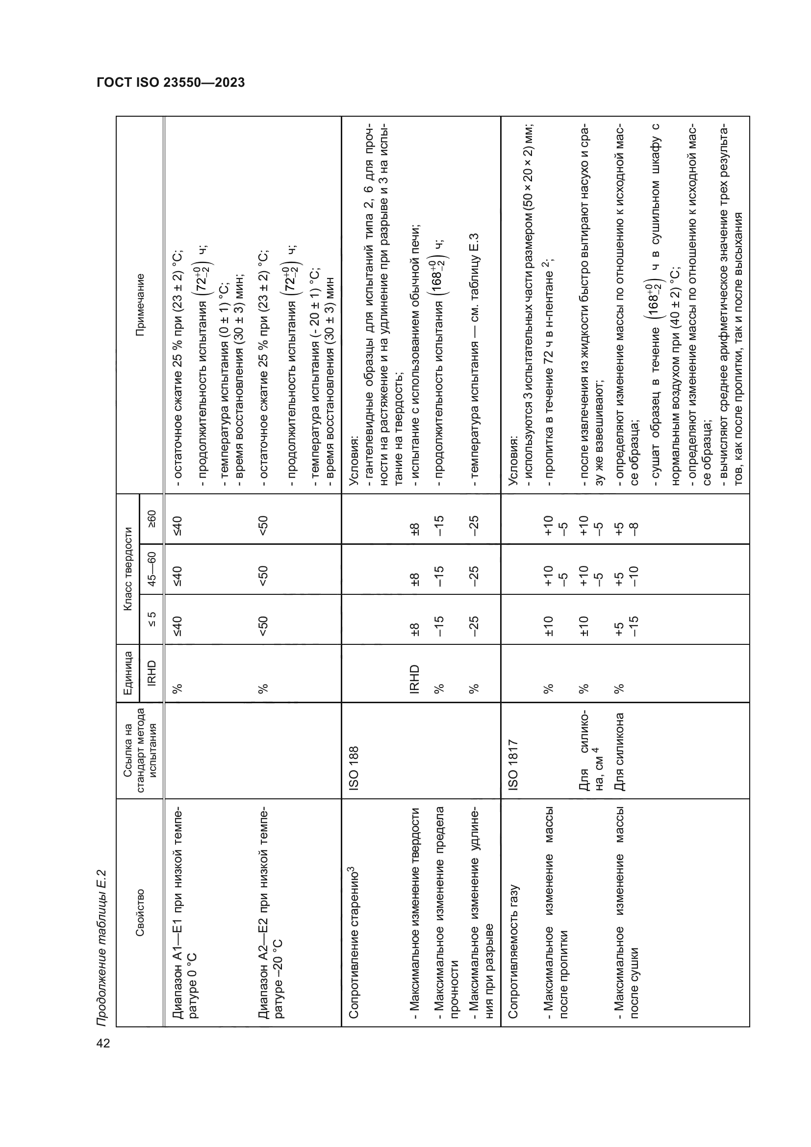 ГОСТ ISO 23550-2023