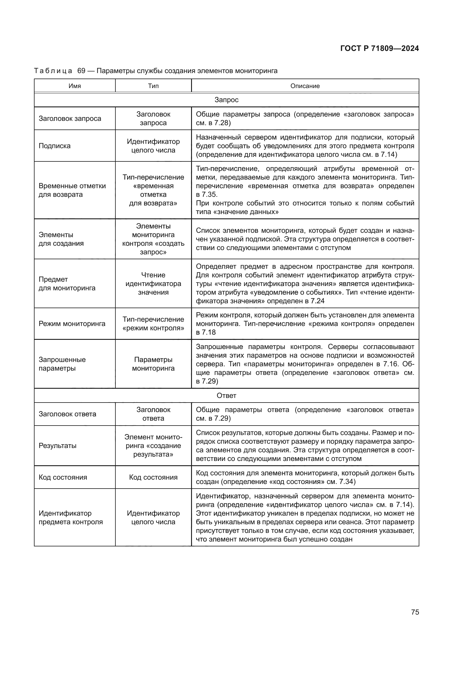 ГОСТ Р 71809-2024