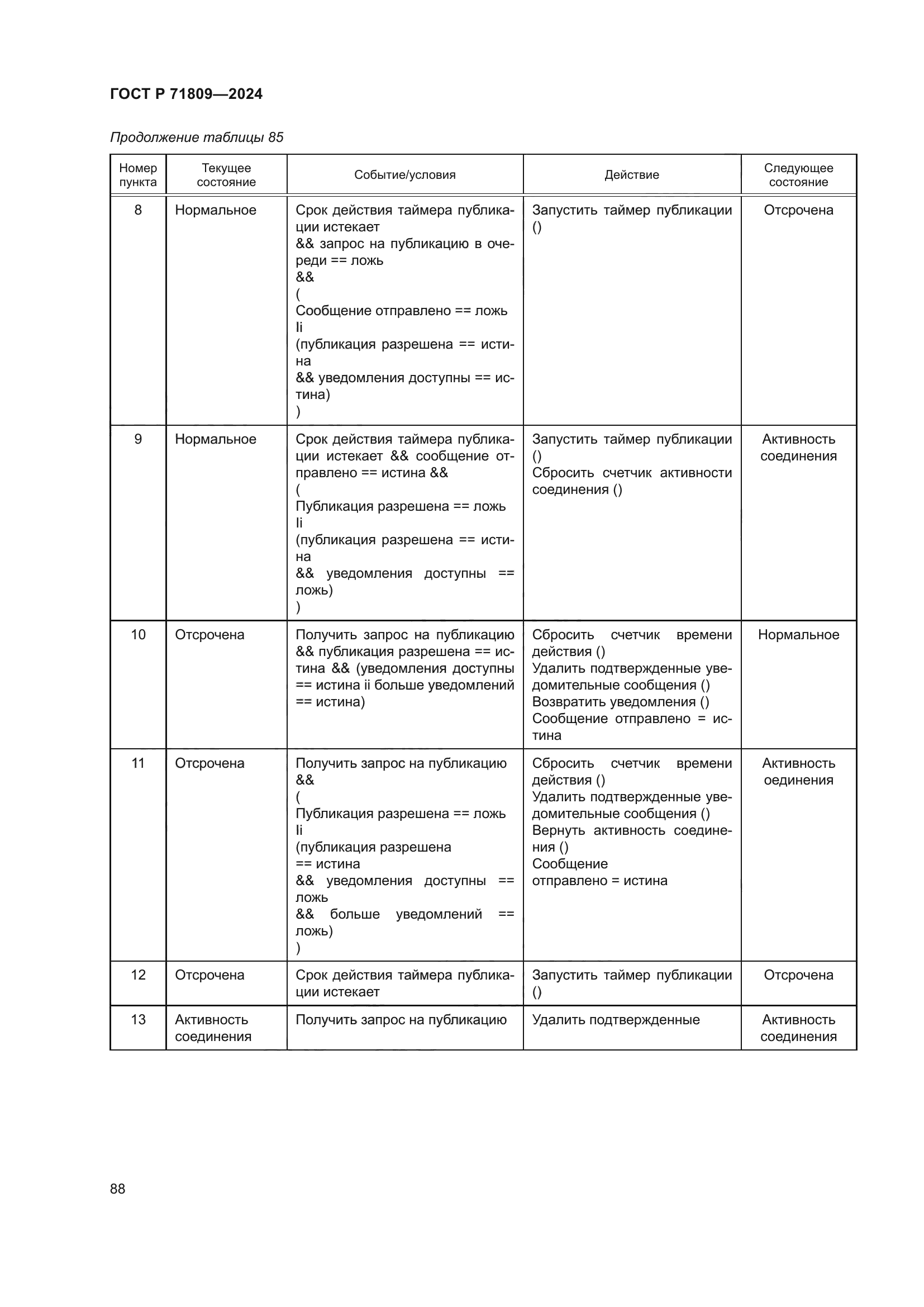 ГОСТ Р 71809-2024