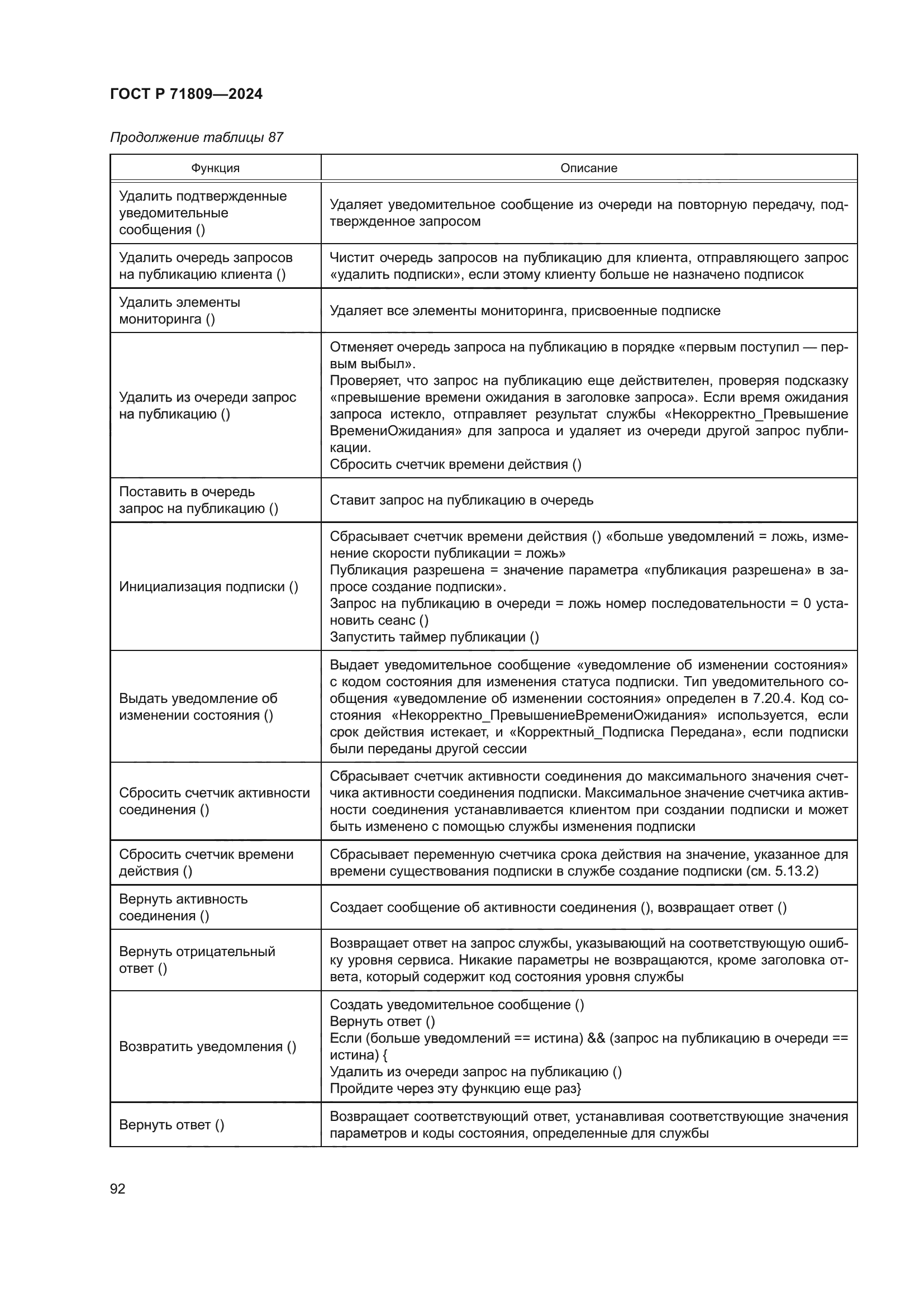 ГОСТ Р 71809-2024