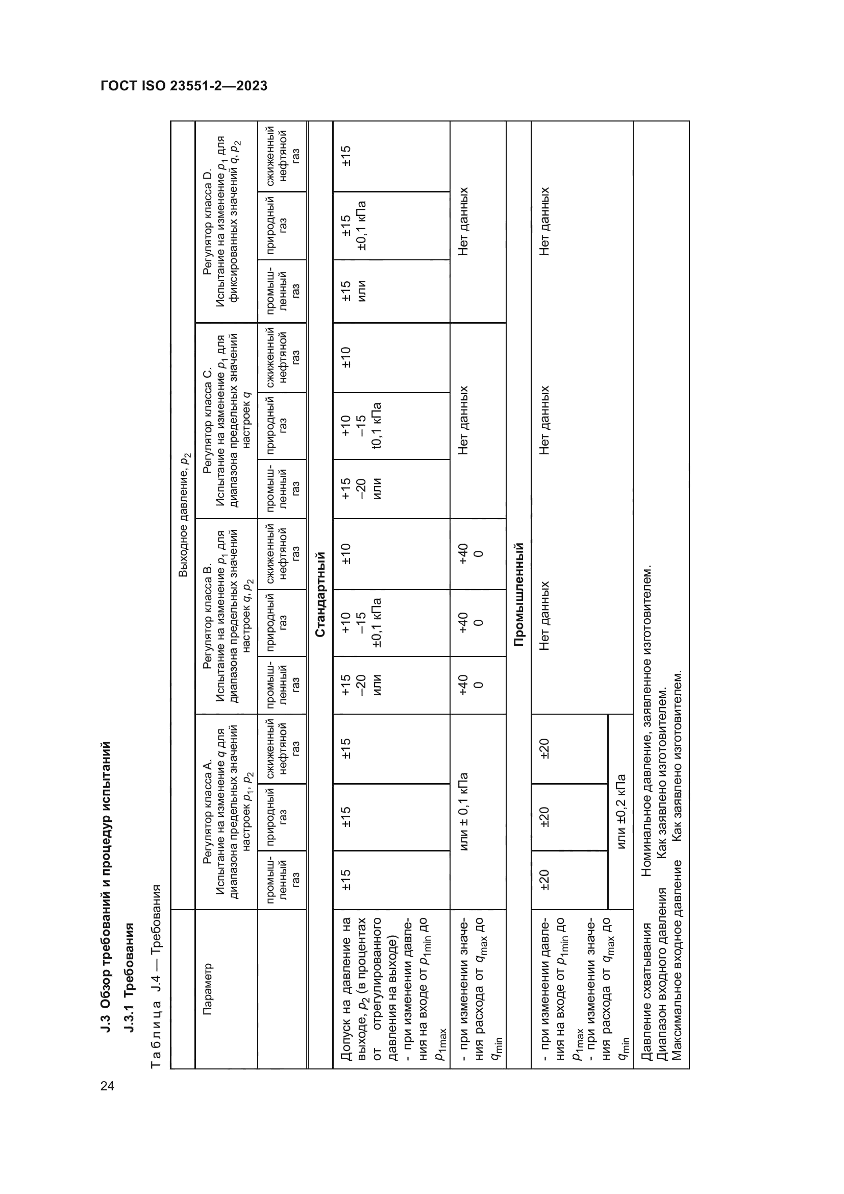 ГОСТ ISO 23551-2-2023