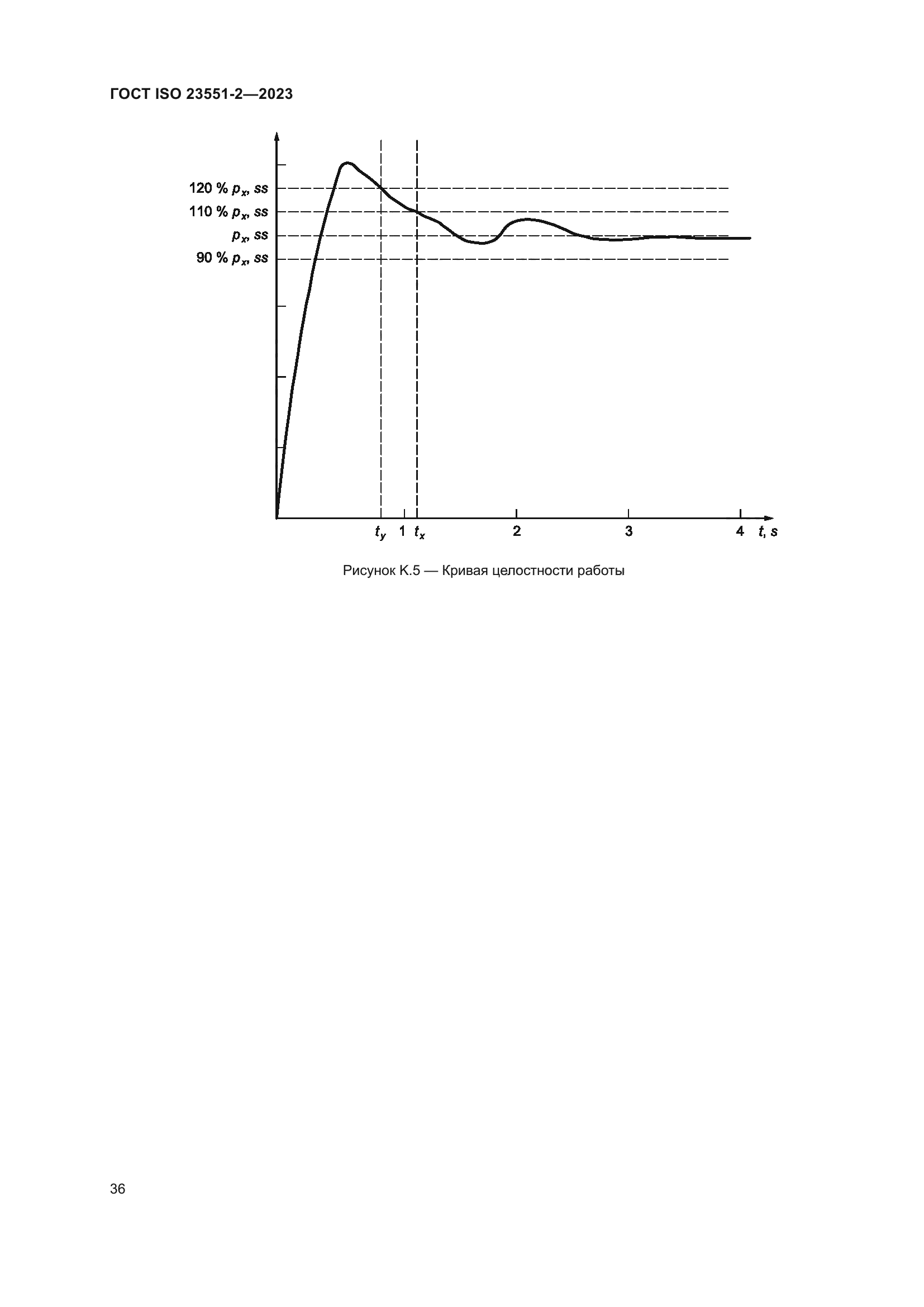 ГОСТ ISO 23551-2-2023
