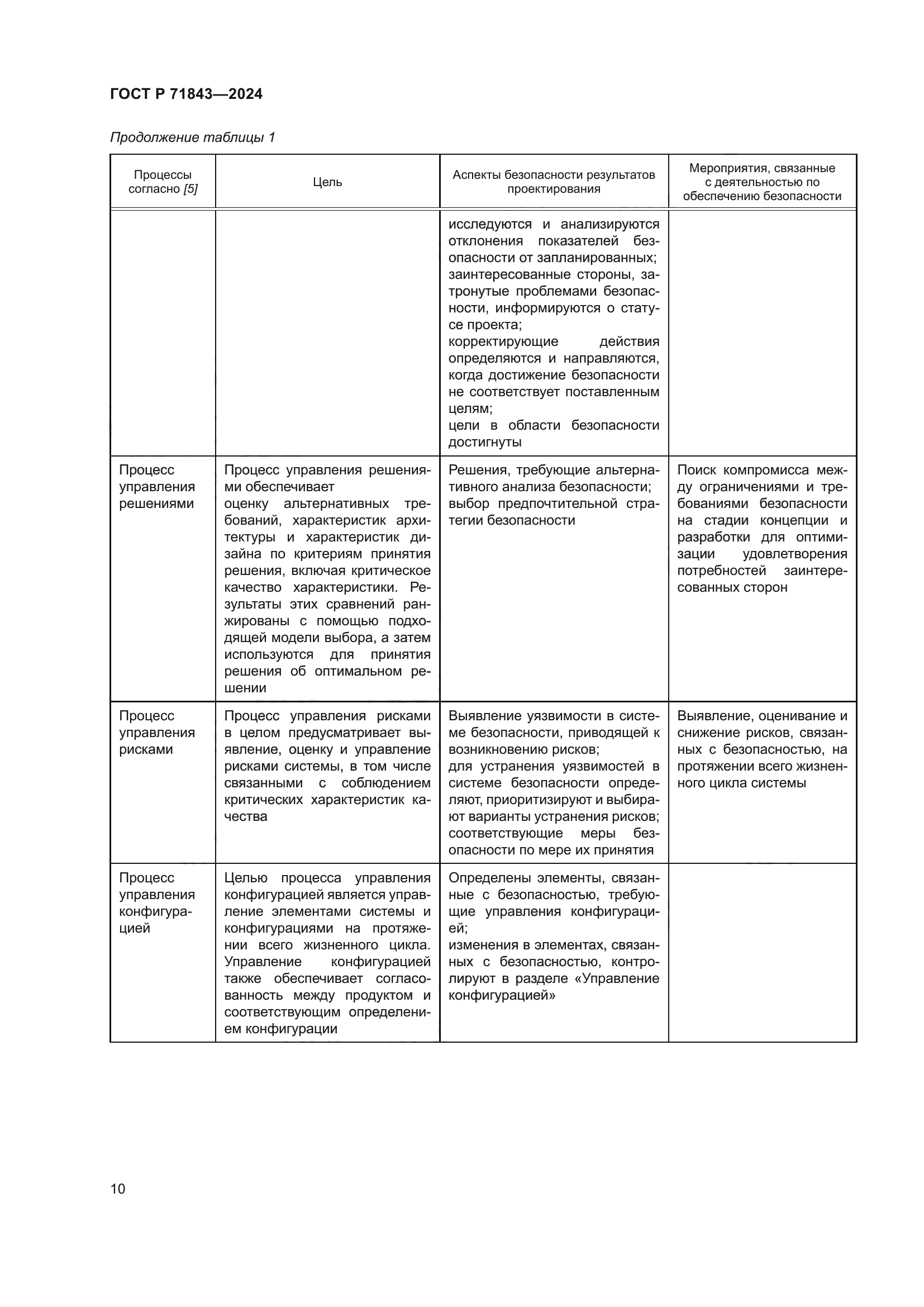 ГОСТ Р 71843-2024