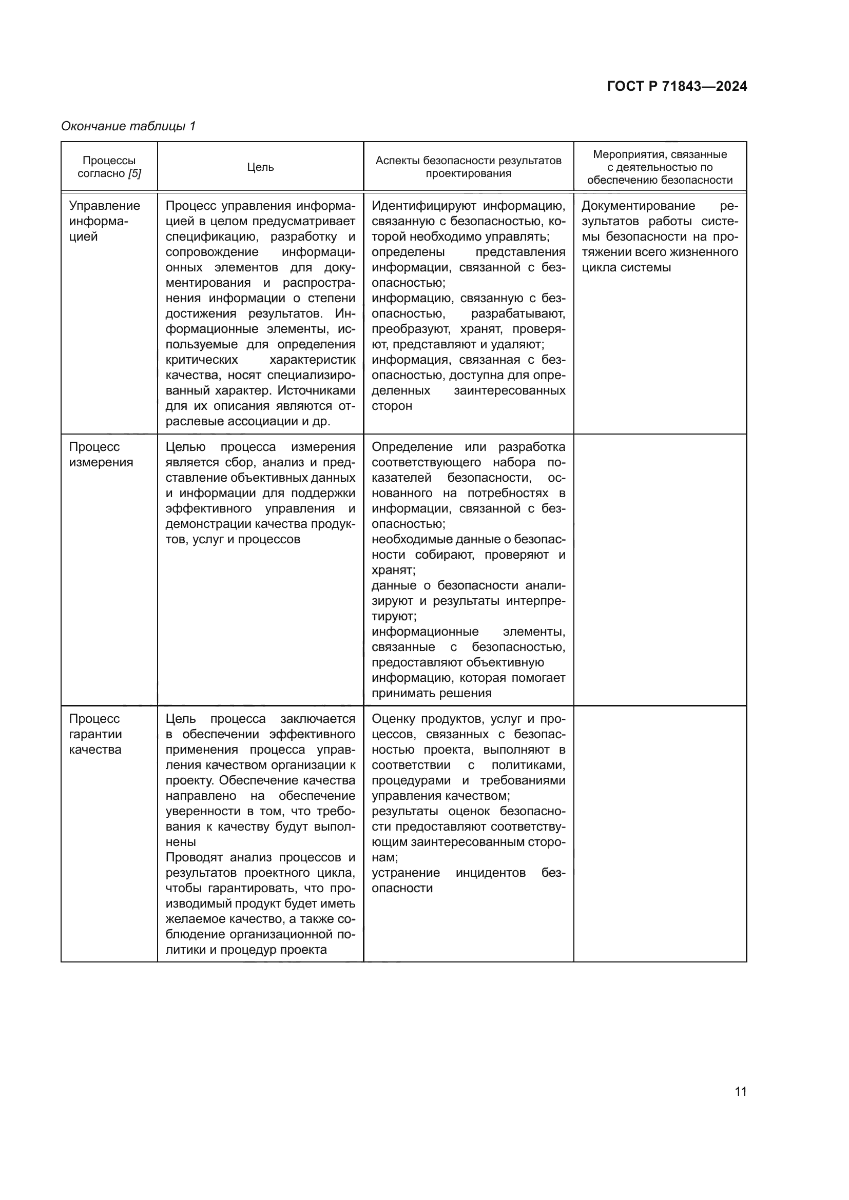 ГОСТ Р 71843-2024