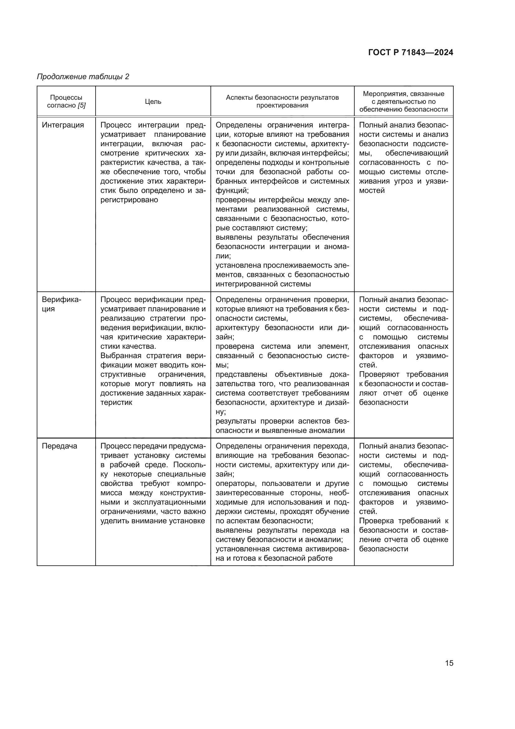 ГОСТ Р 71843-2024