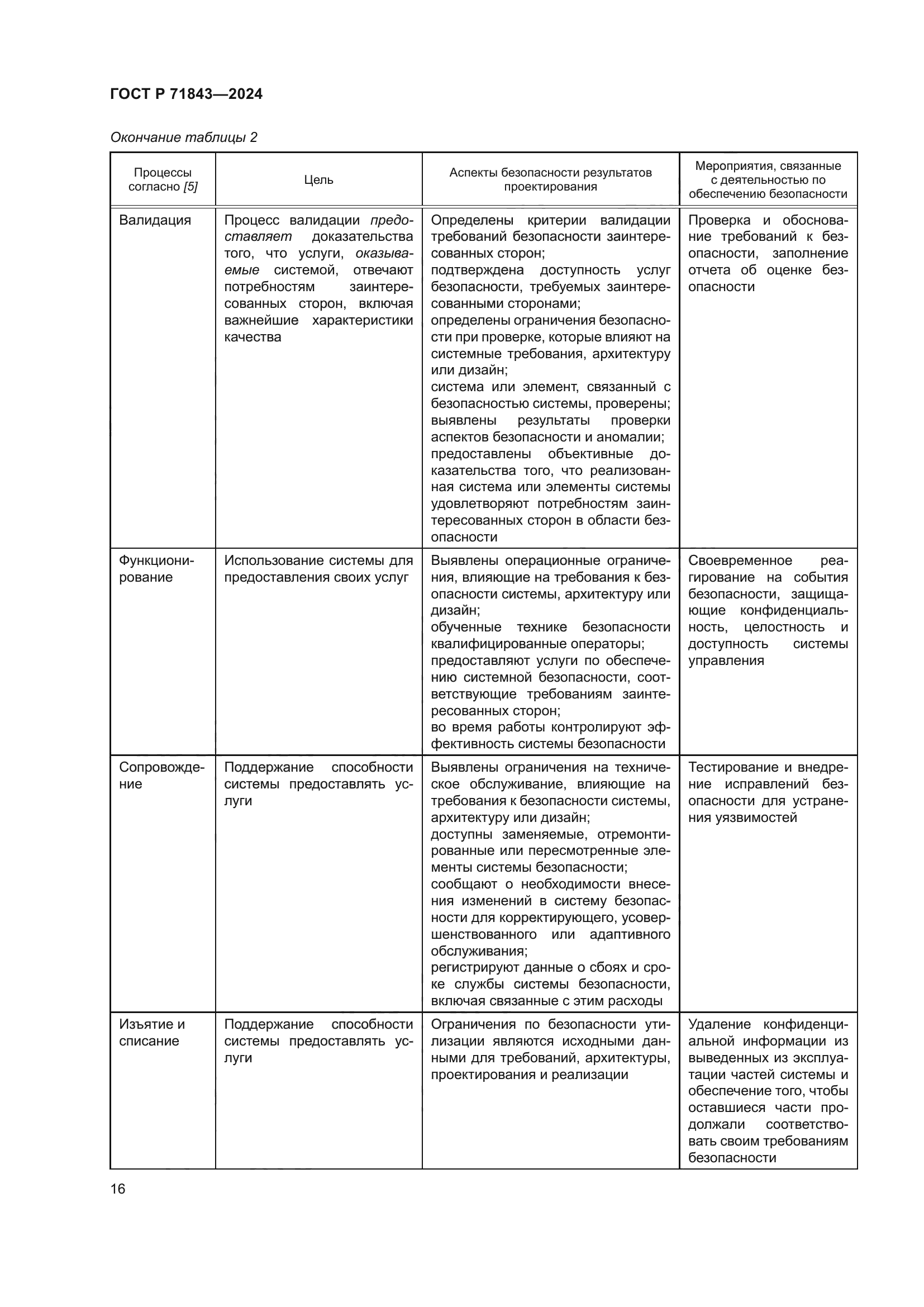 ГОСТ Р 71843-2024