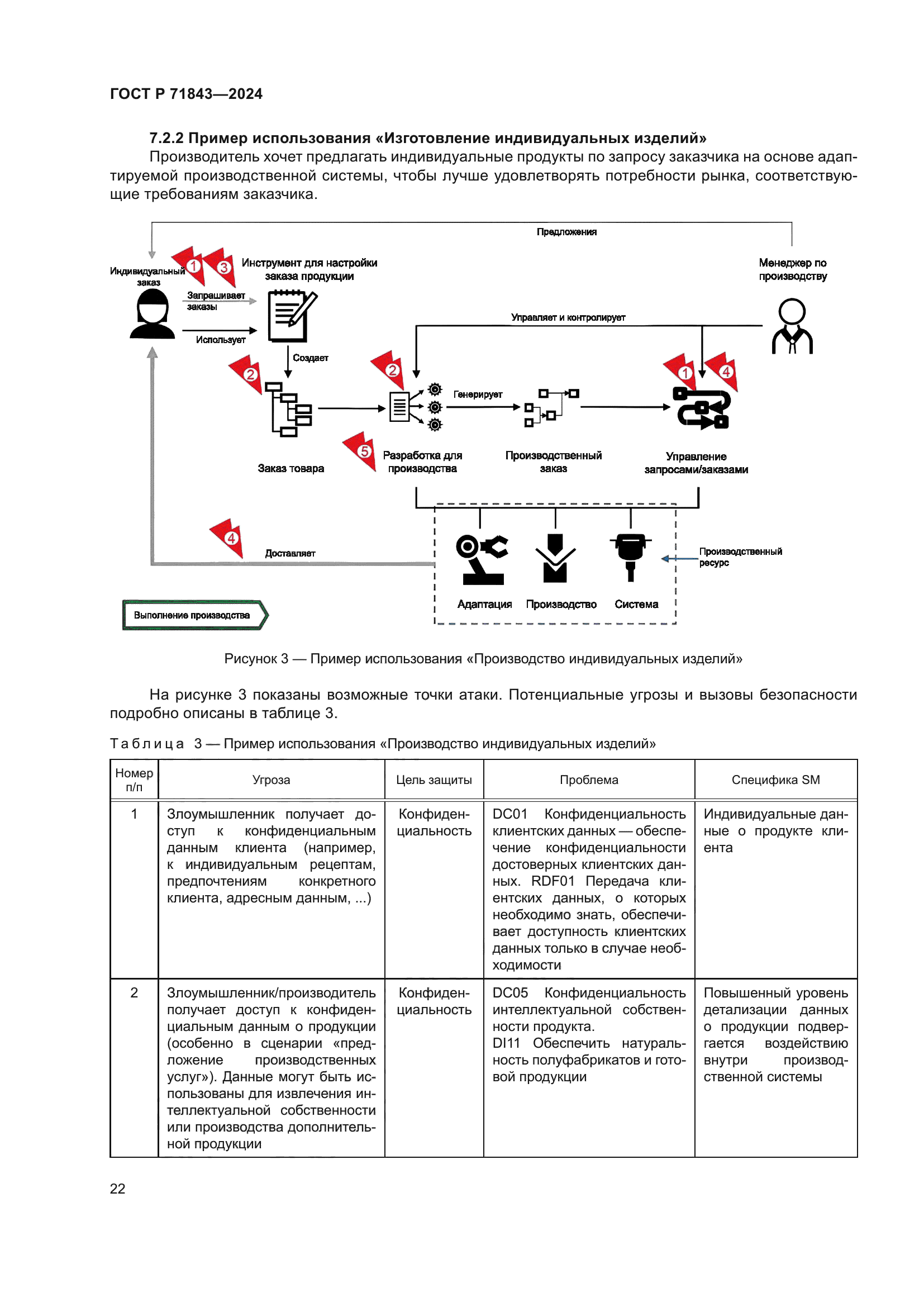 ГОСТ Р 71843-2024