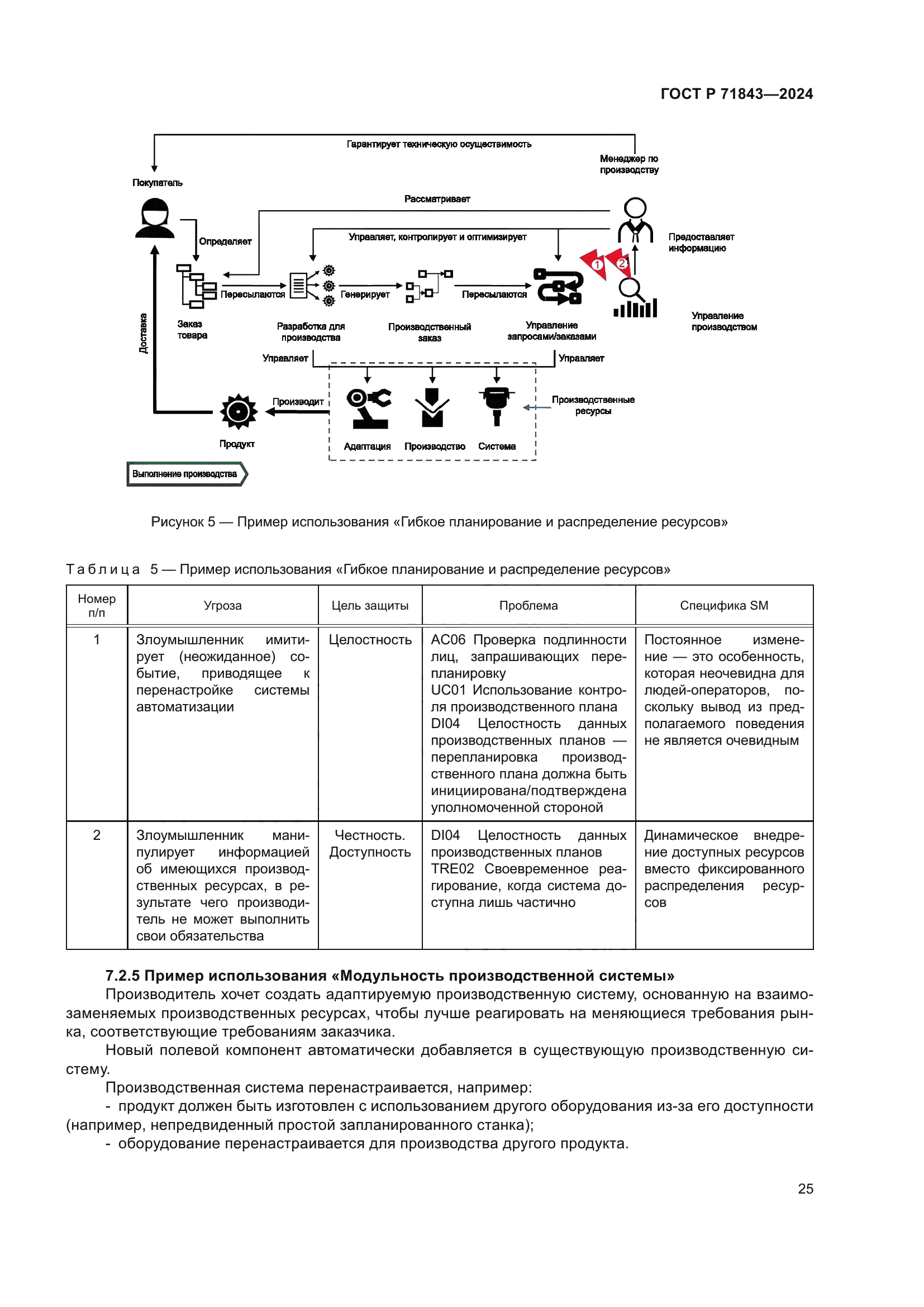ГОСТ Р 71843-2024