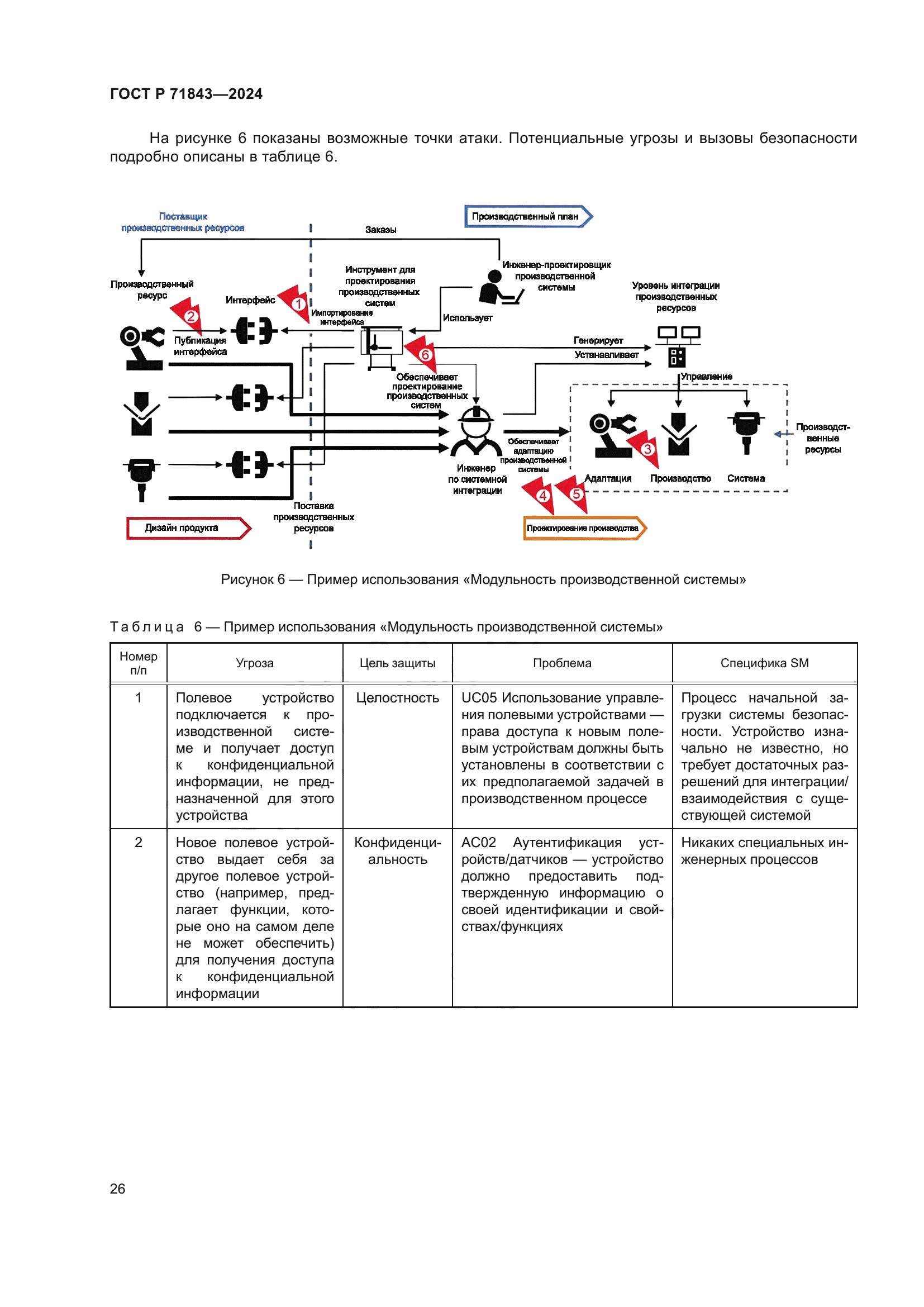 ГОСТ Р 71843-2024