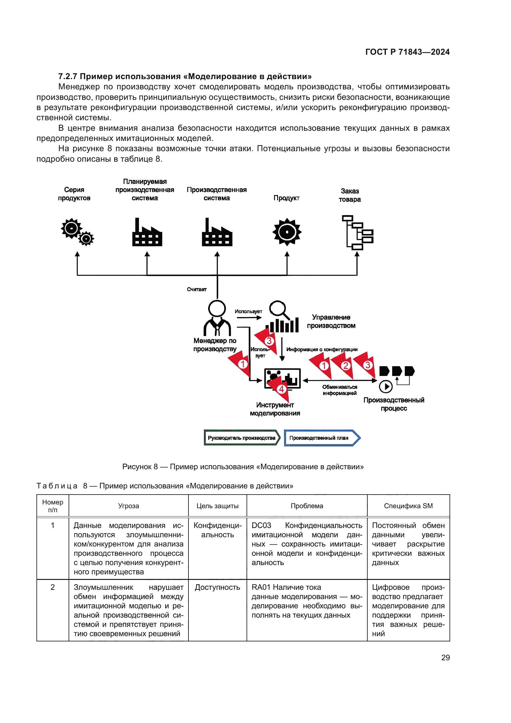 ГОСТ Р 71843-2024
