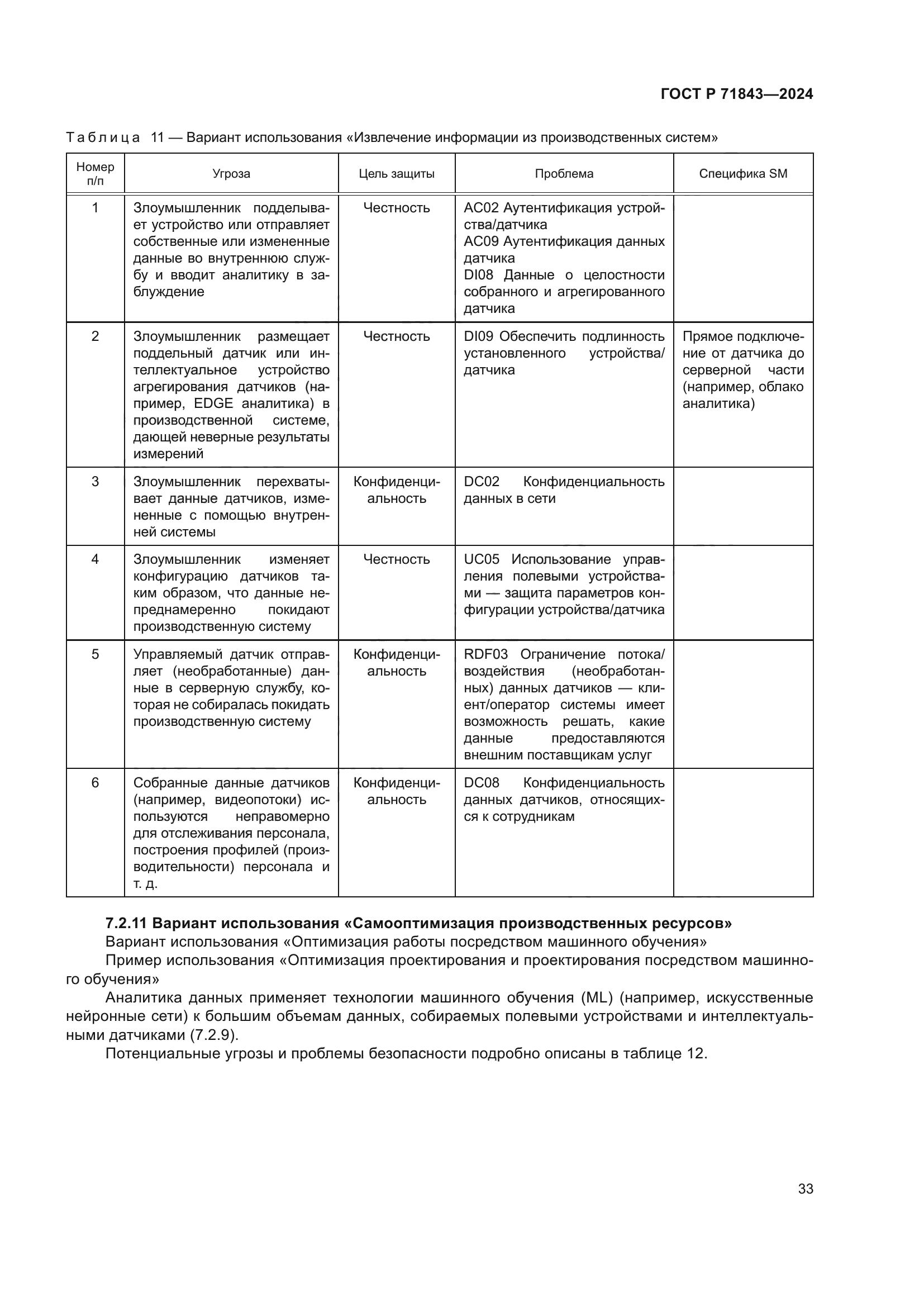 ГОСТ Р 71843-2024