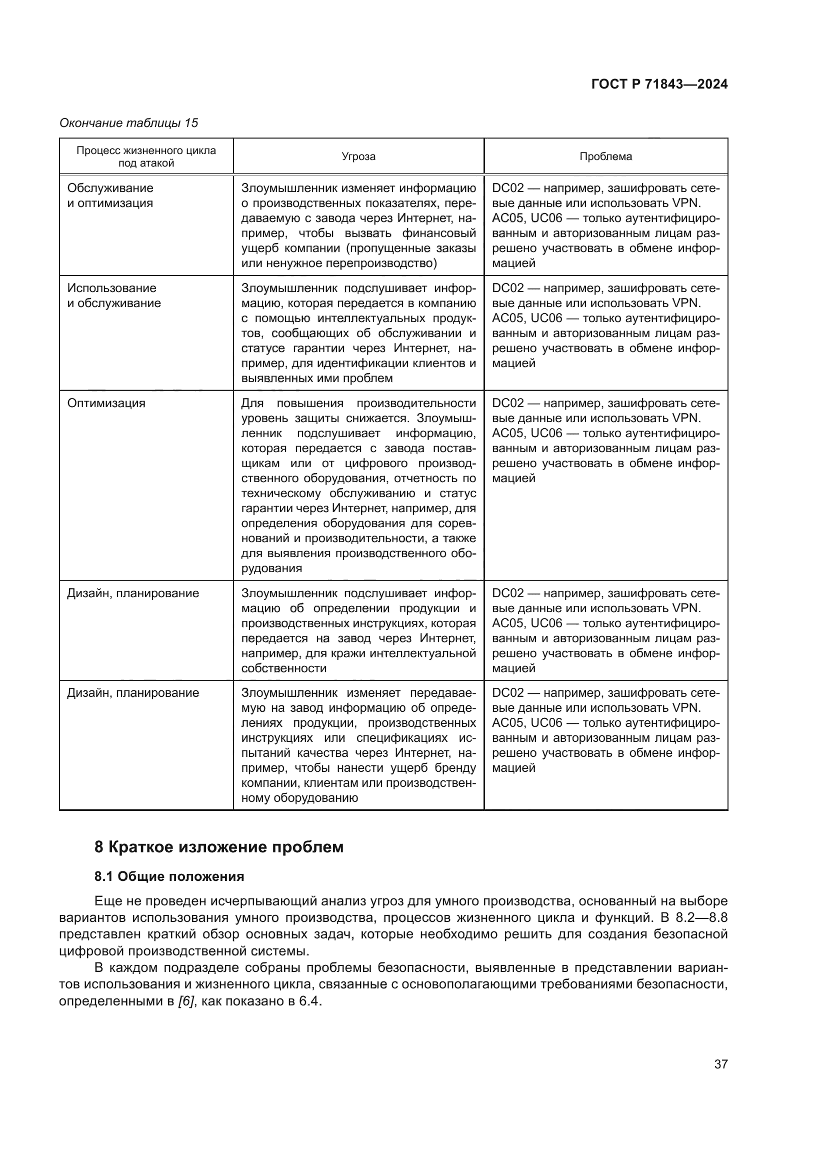 ГОСТ Р 71843-2024