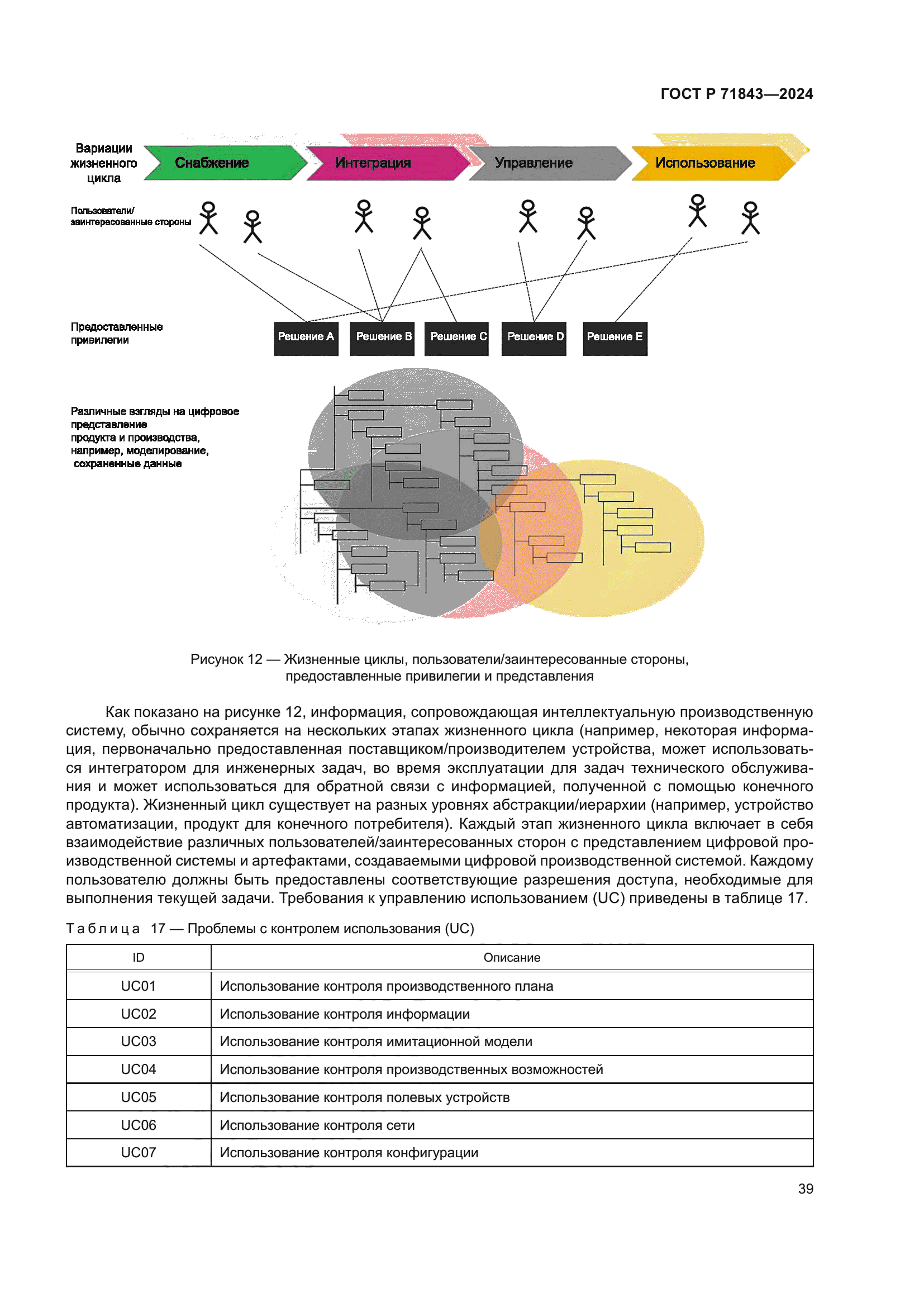 ГОСТ Р 71843-2024
