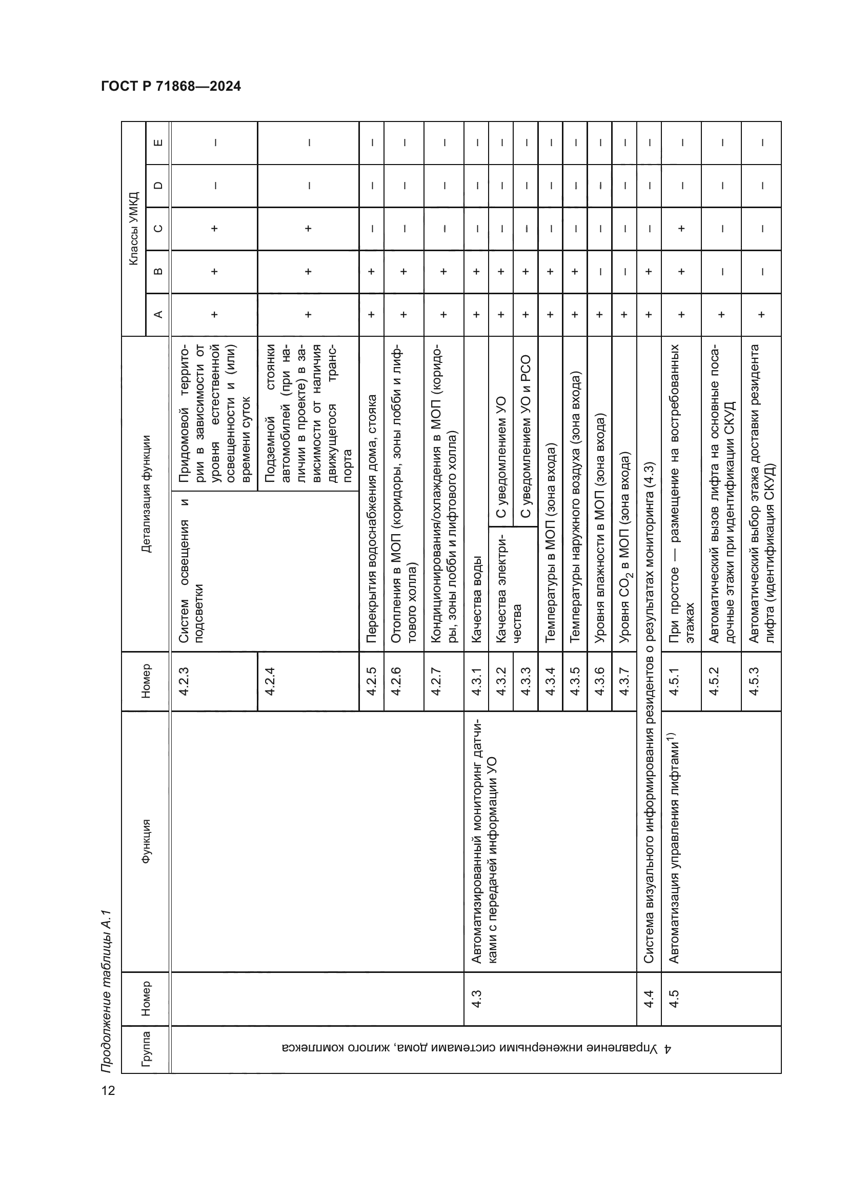 ГОСТ Р 71868-2024