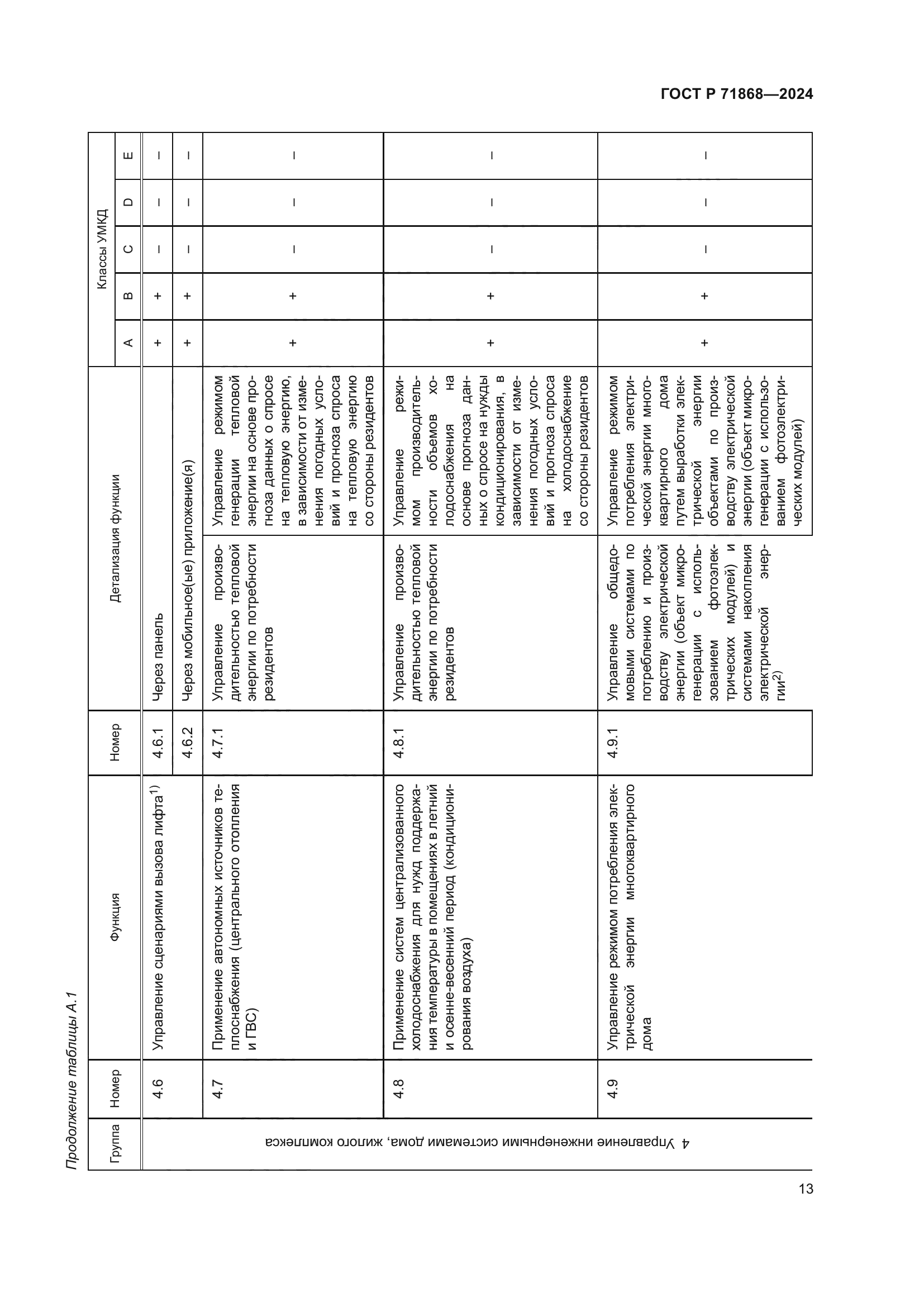 ГОСТ Р 71868-2024