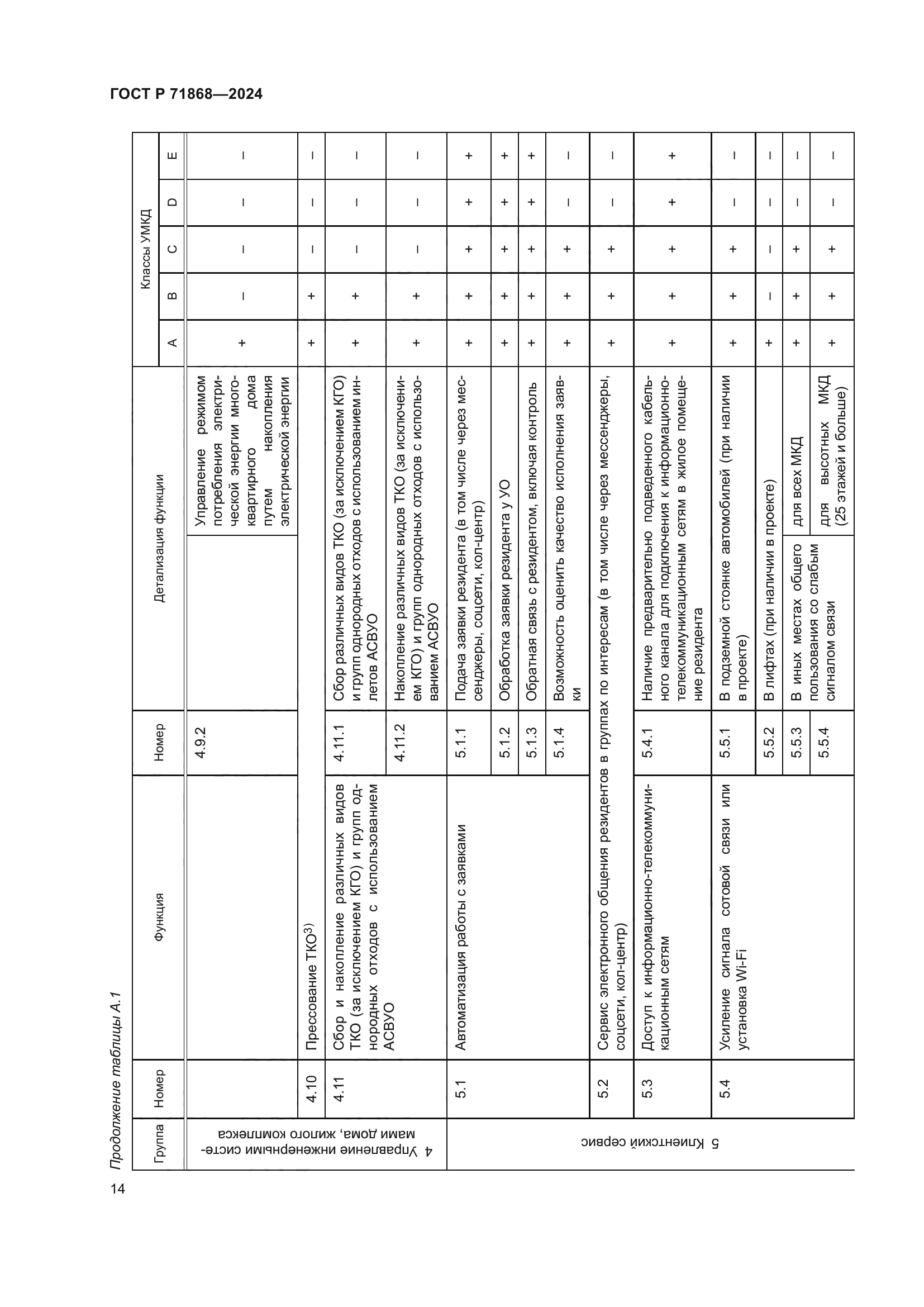 ГОСТ Р 71868-2024