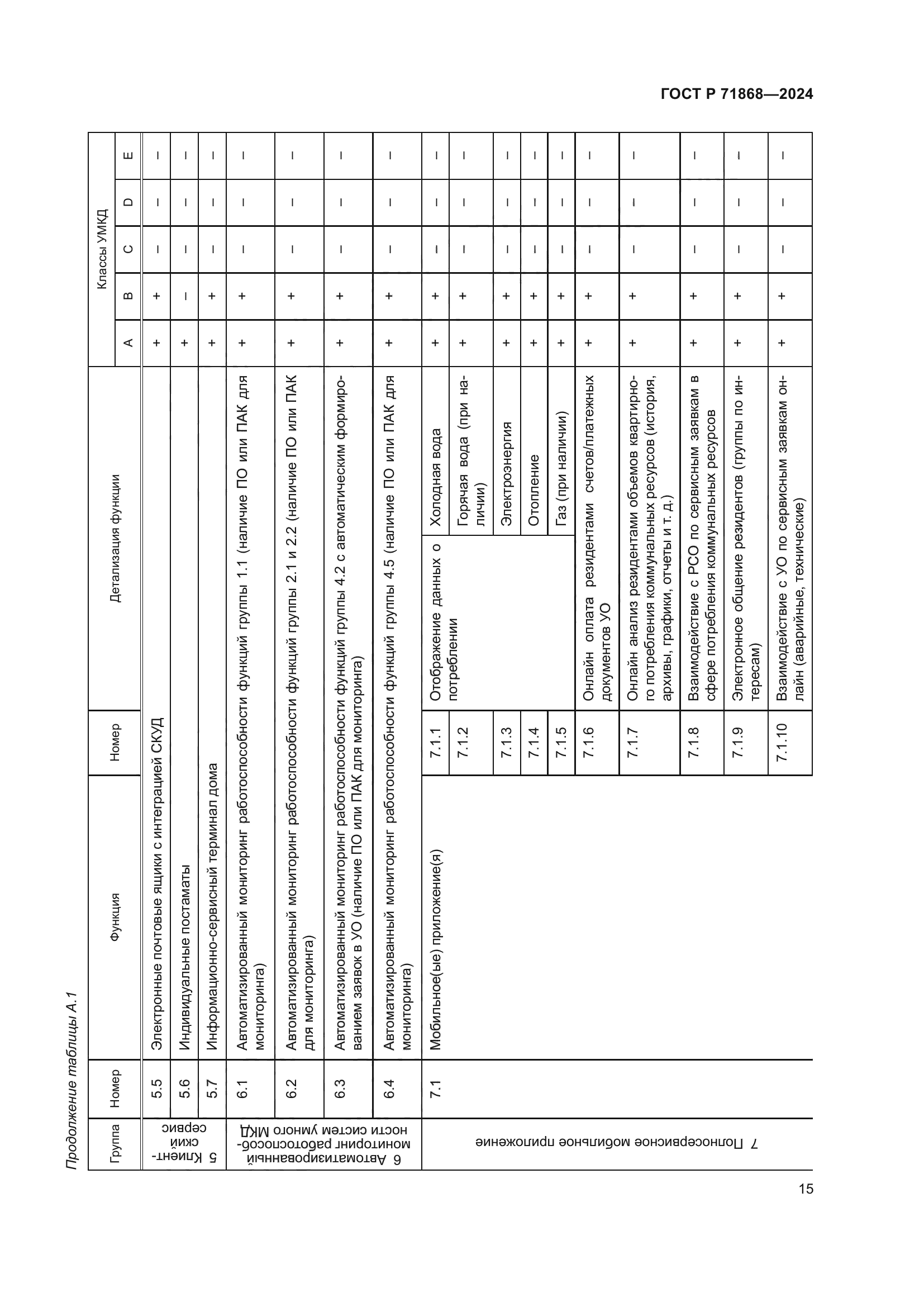 ГОСТ Р 71868-2024