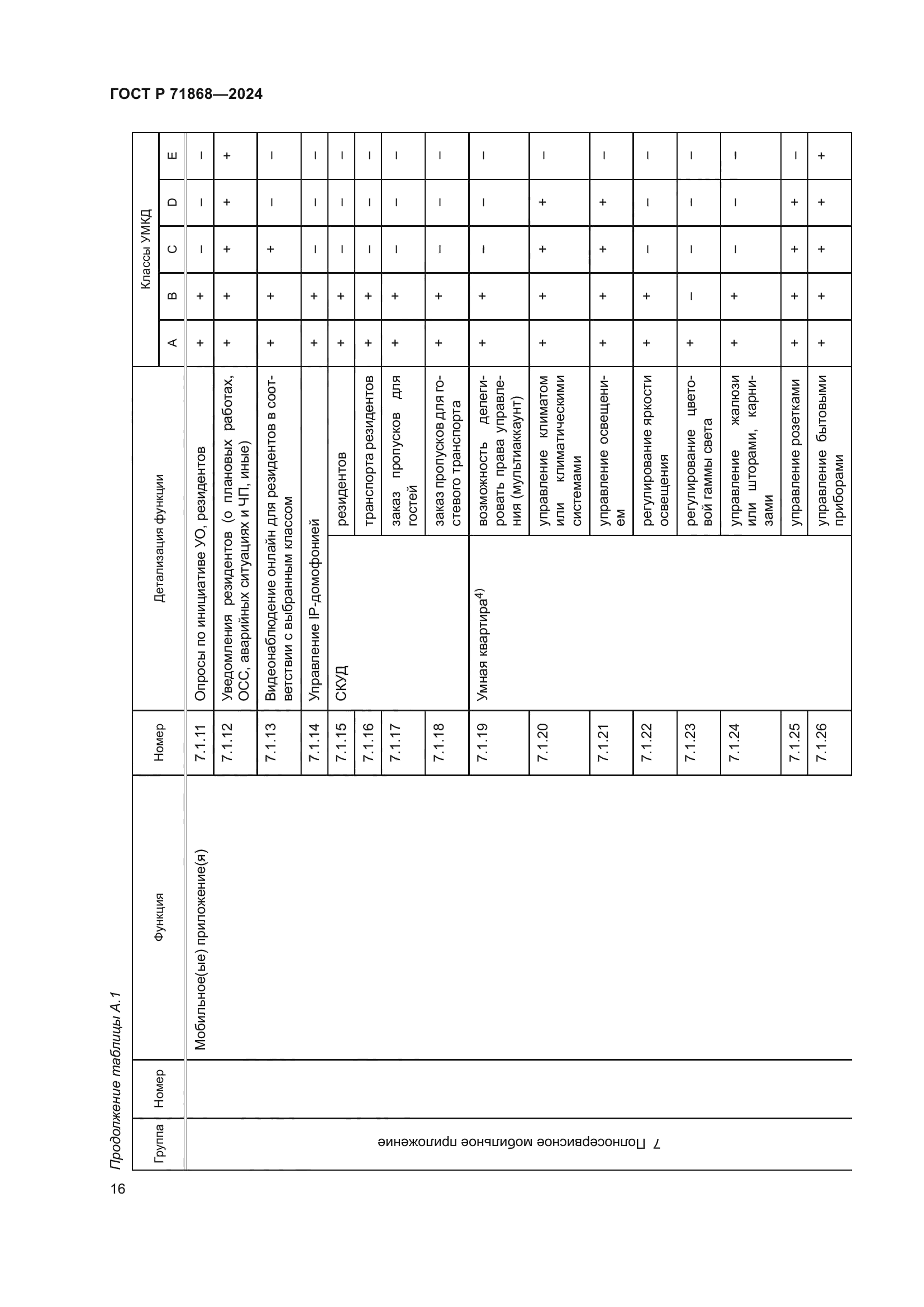 ГОСТ Р 71868-2024