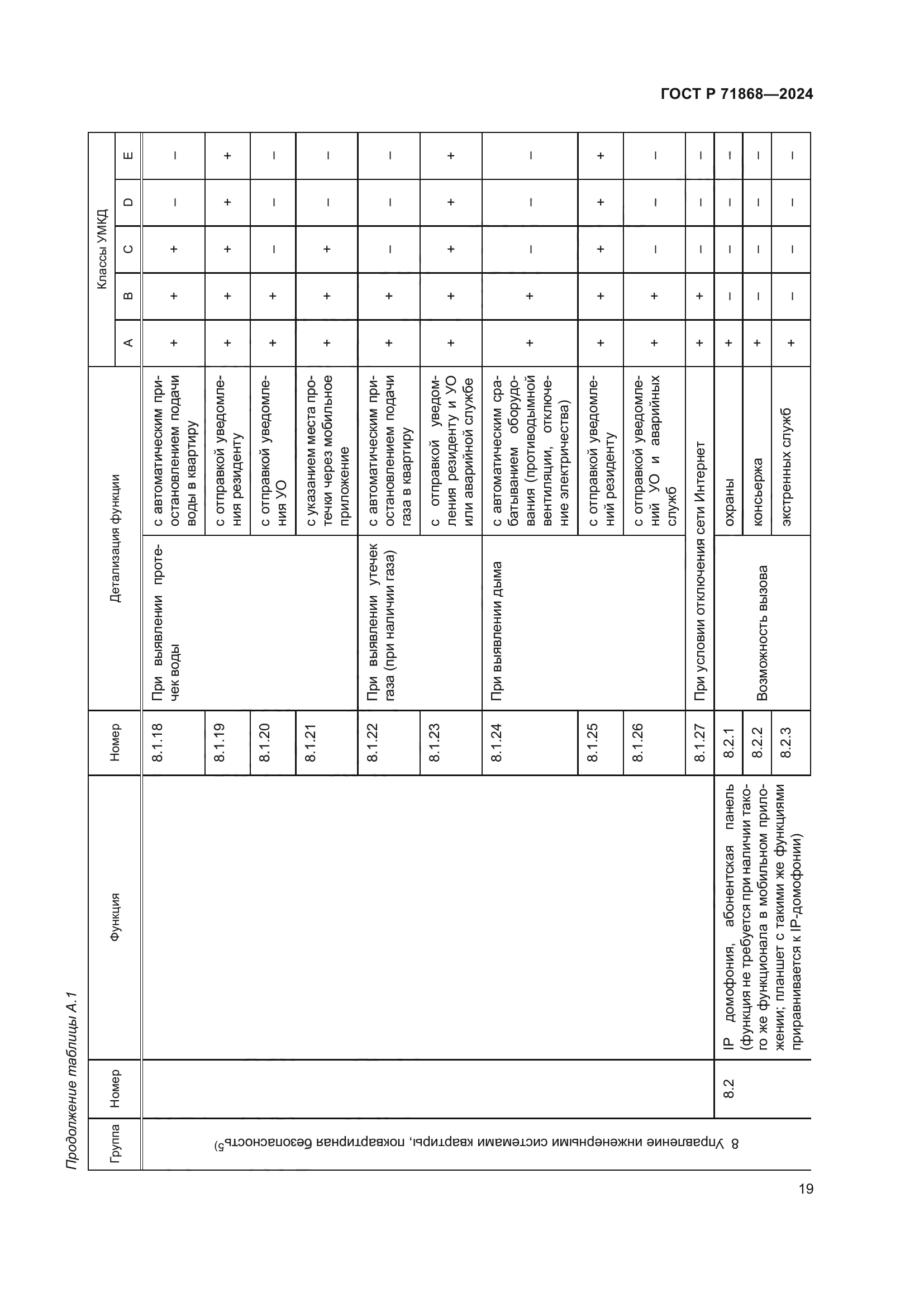 ГОСТ Р 71868-2024