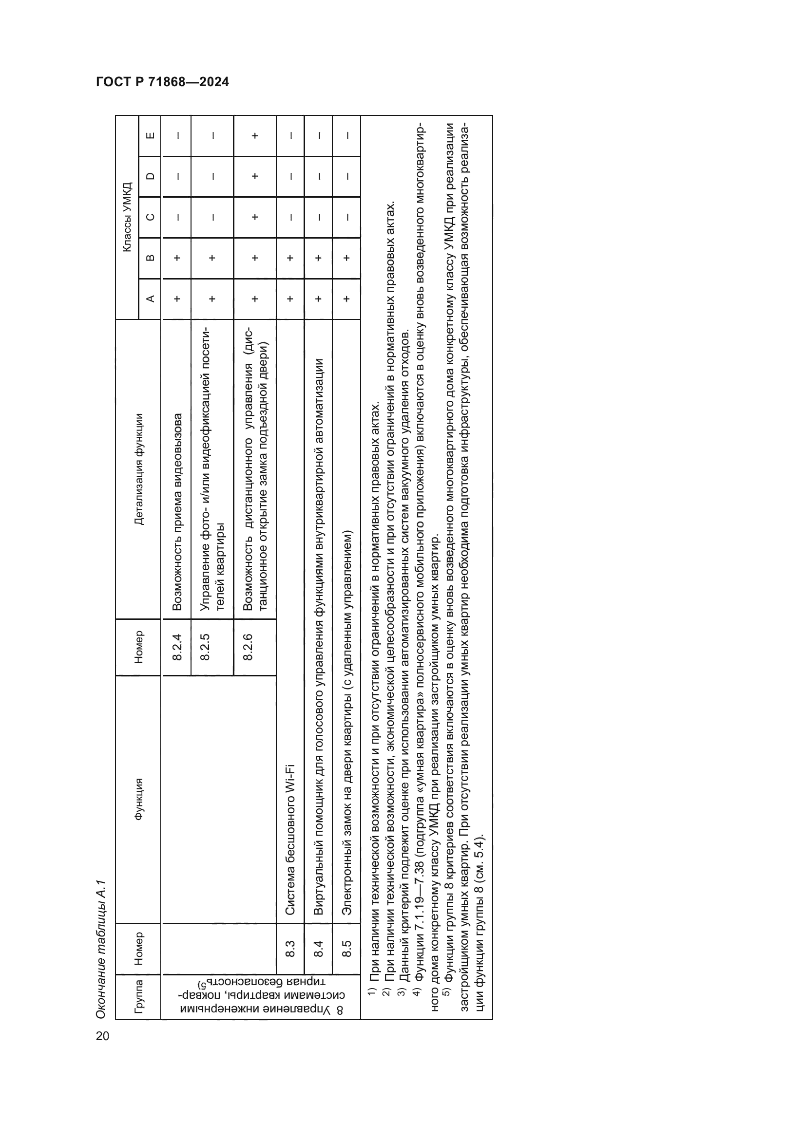 ГОСТ Р 71868-2024