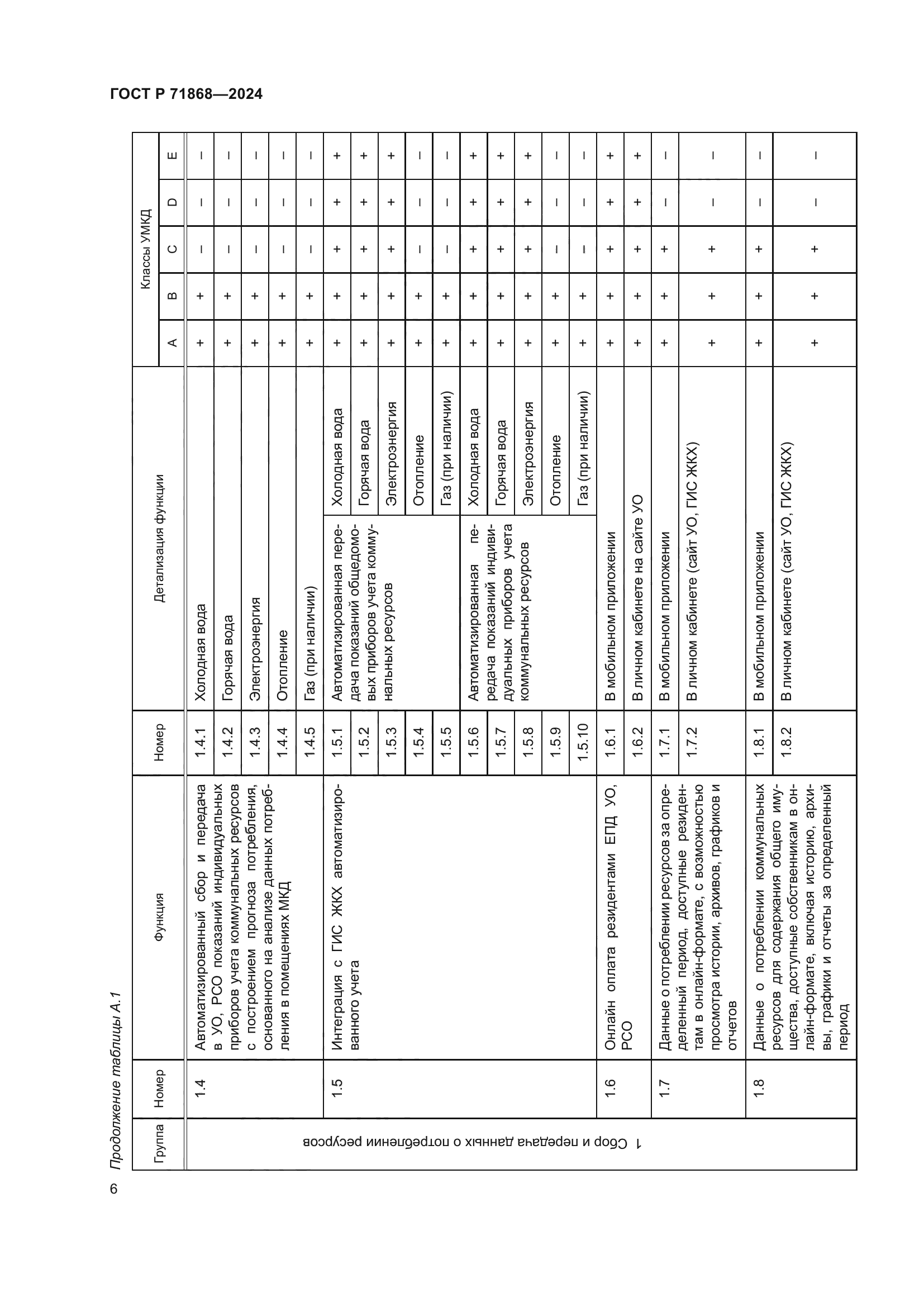 ГОСТ Р 71868-2024