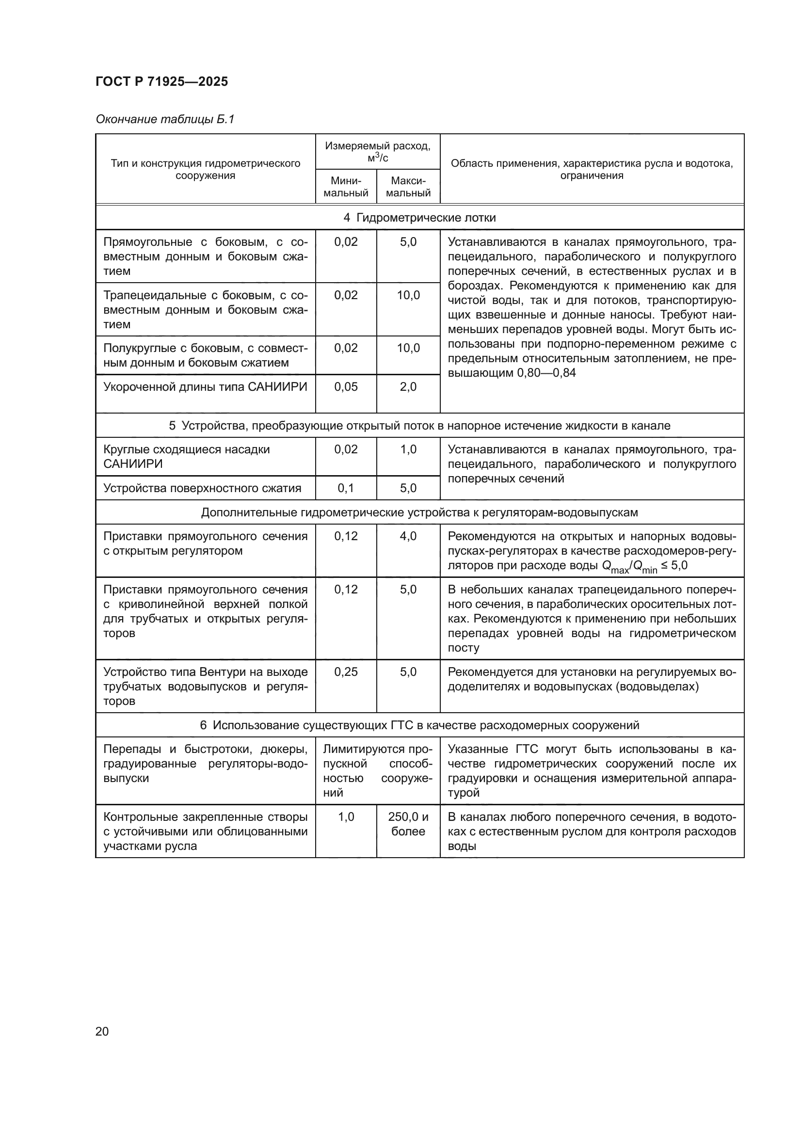 ГОСТ Р 71925-2025