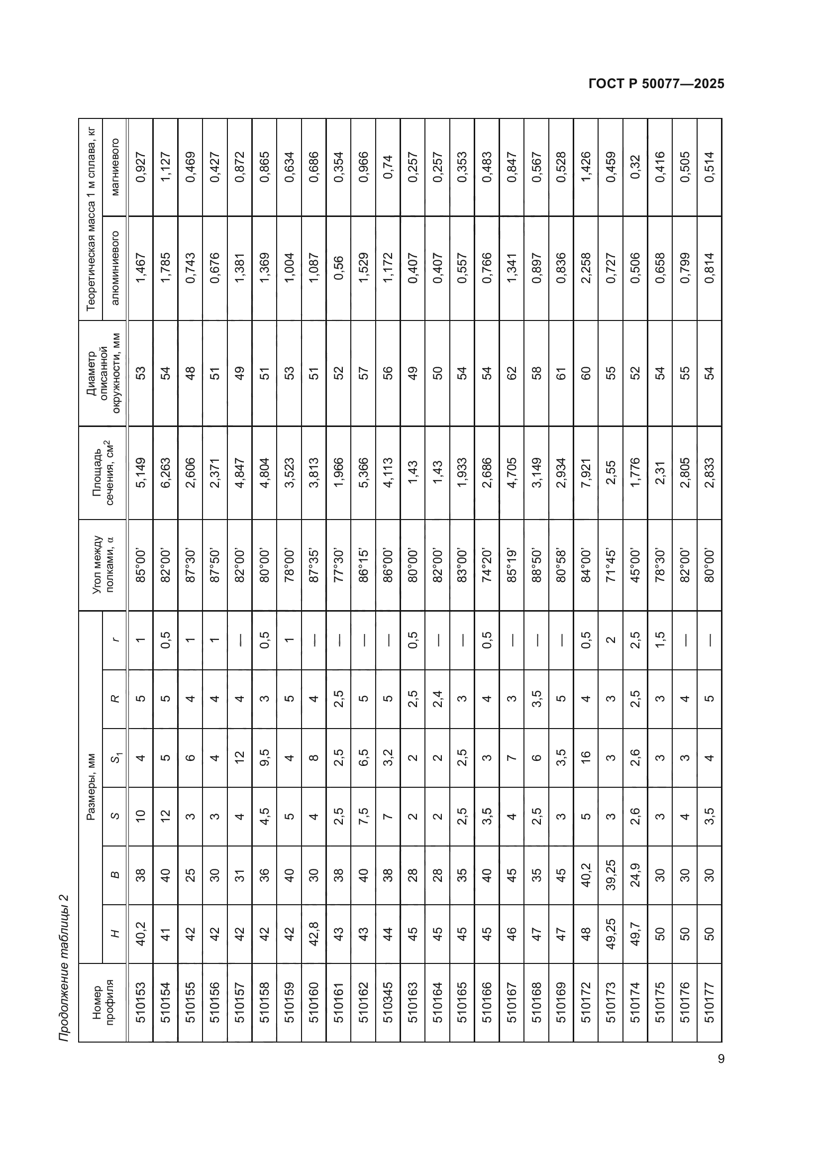 ГОСТ Р 50077-2025