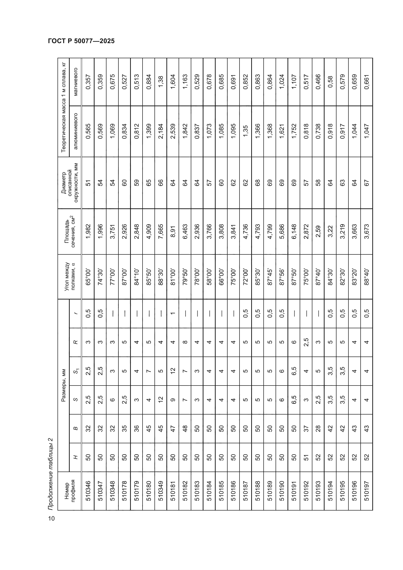 ГОСТ Р 50077-2025