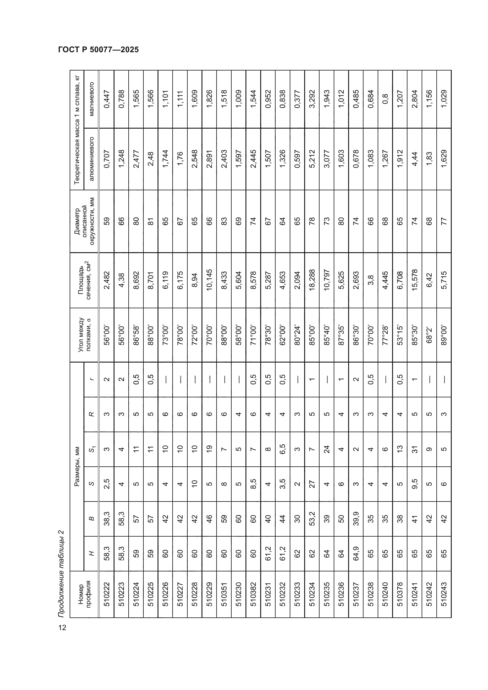 ГОСТ Р 50077-2025